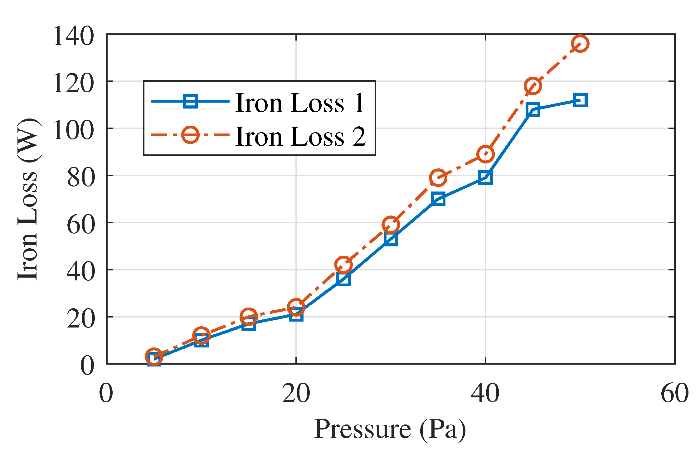 Sensors 20 06818 g014