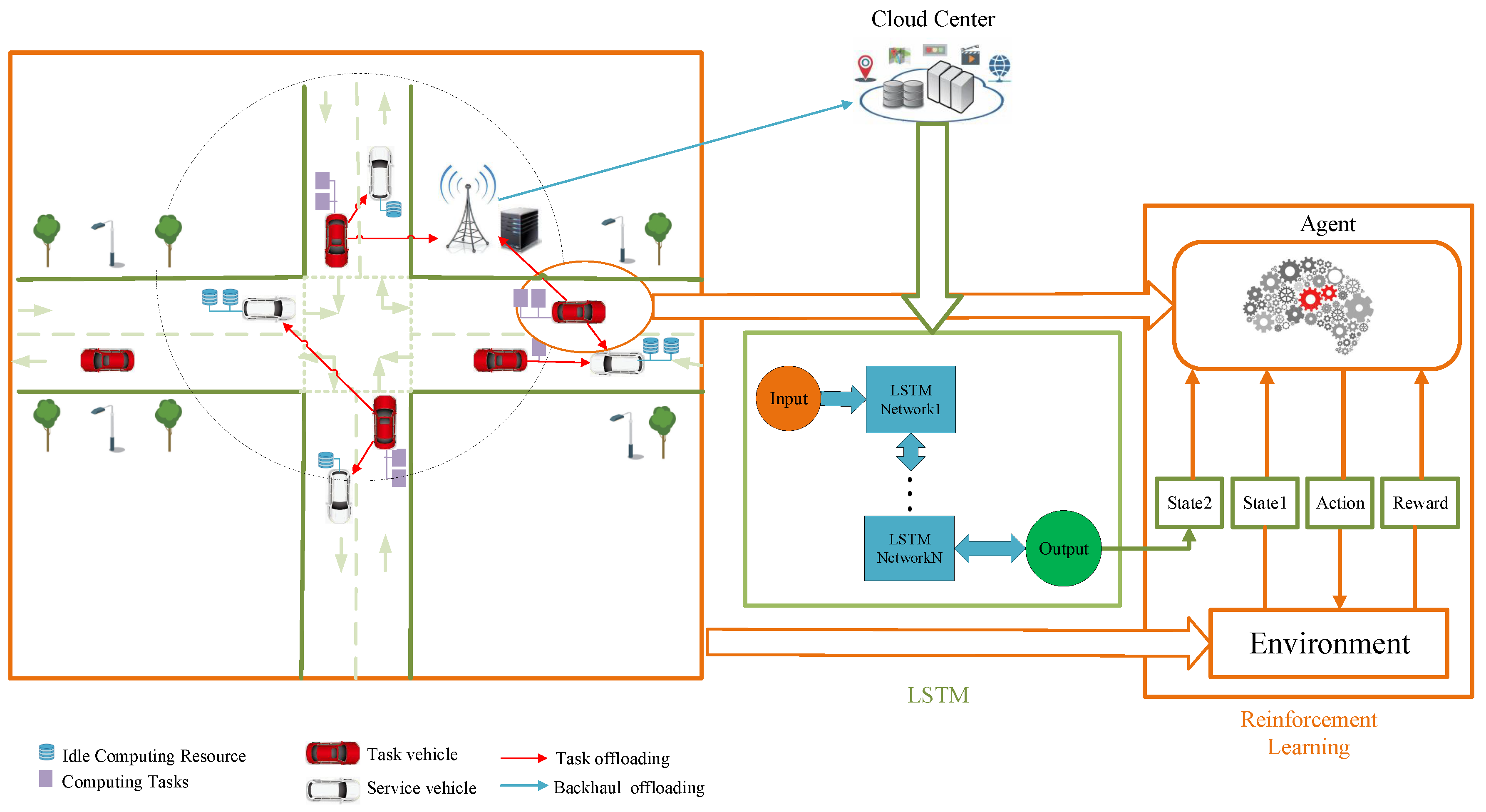 Sensors 20 06820 g001