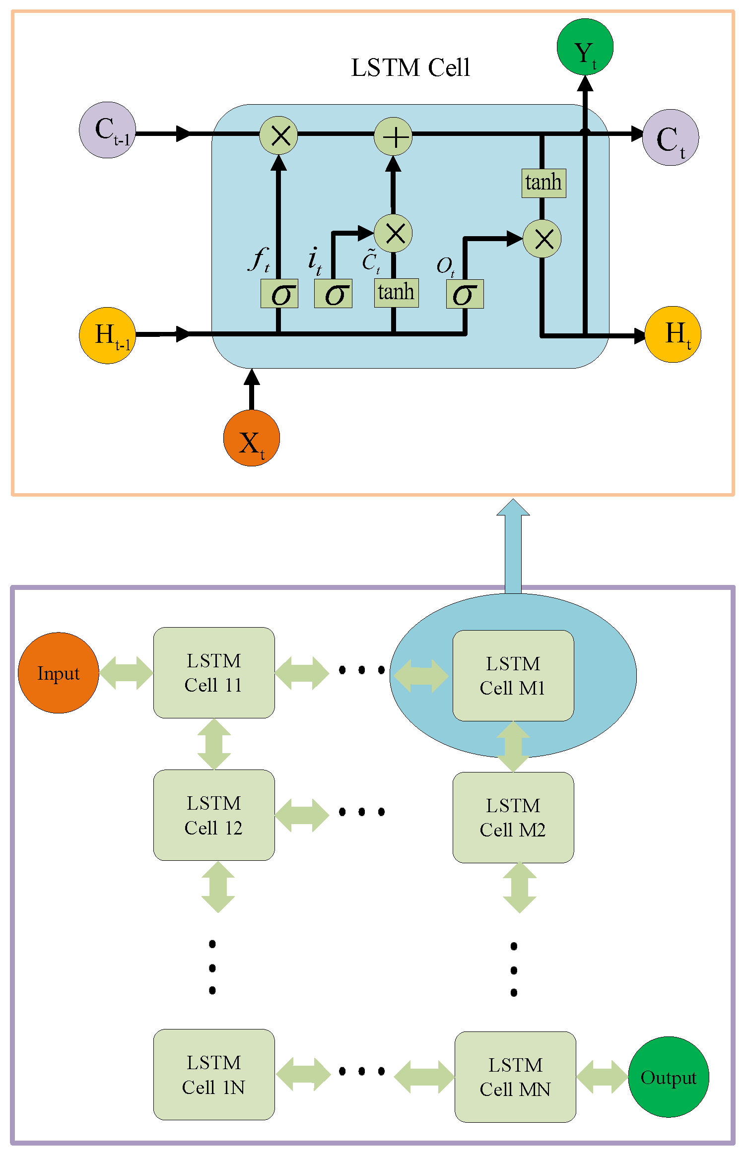 Sensors 20 06820 g003