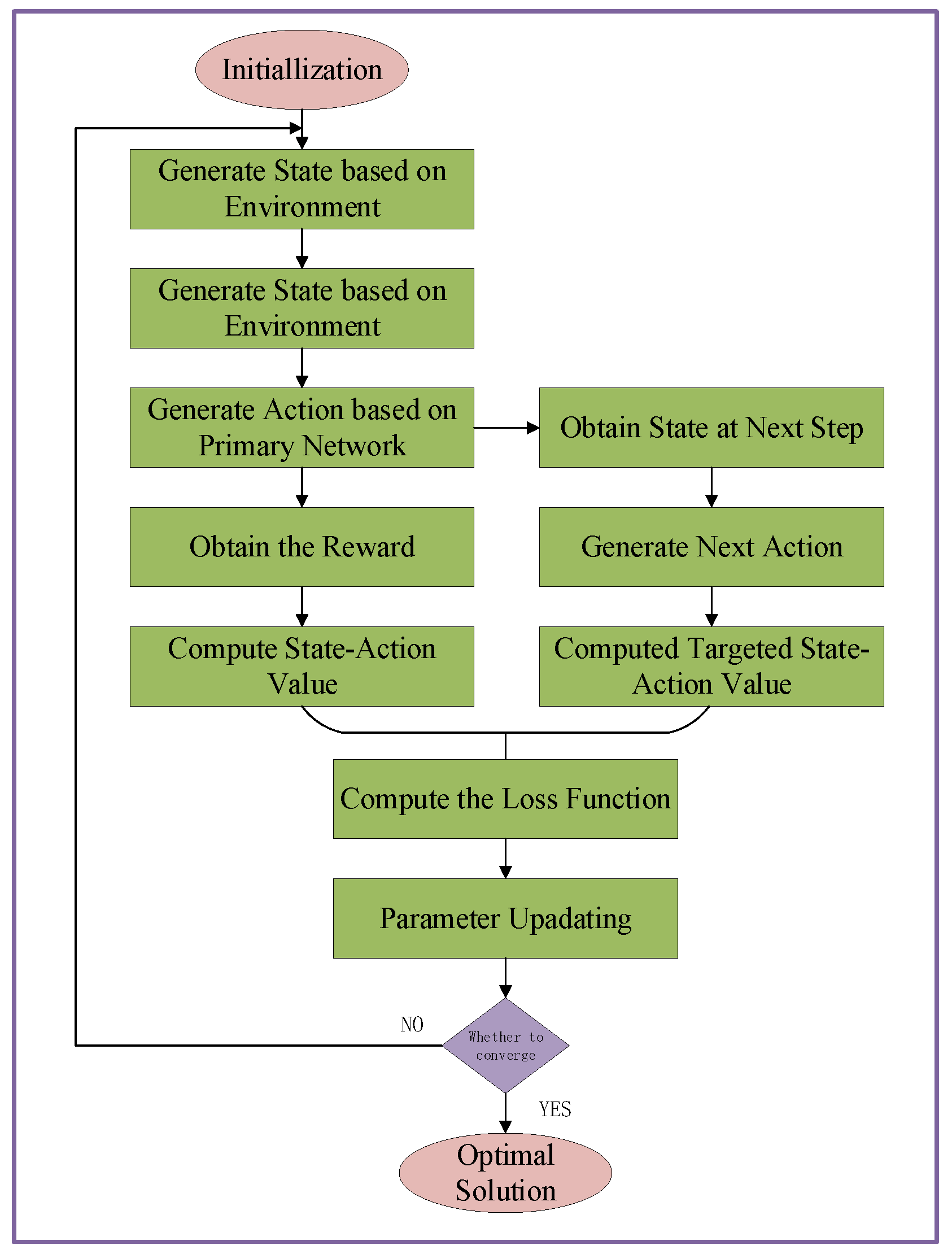 Sensors 20 06820 g004