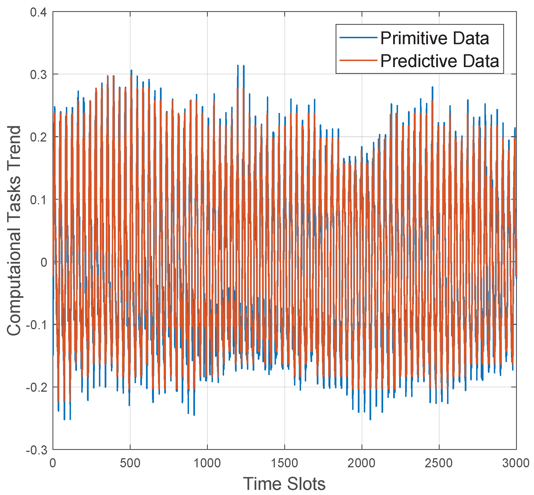 Sensors 20 06820 g005