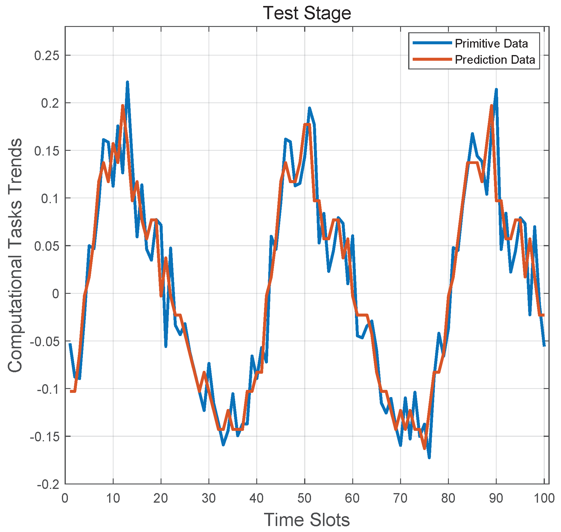 Sensors 20 06820 g006