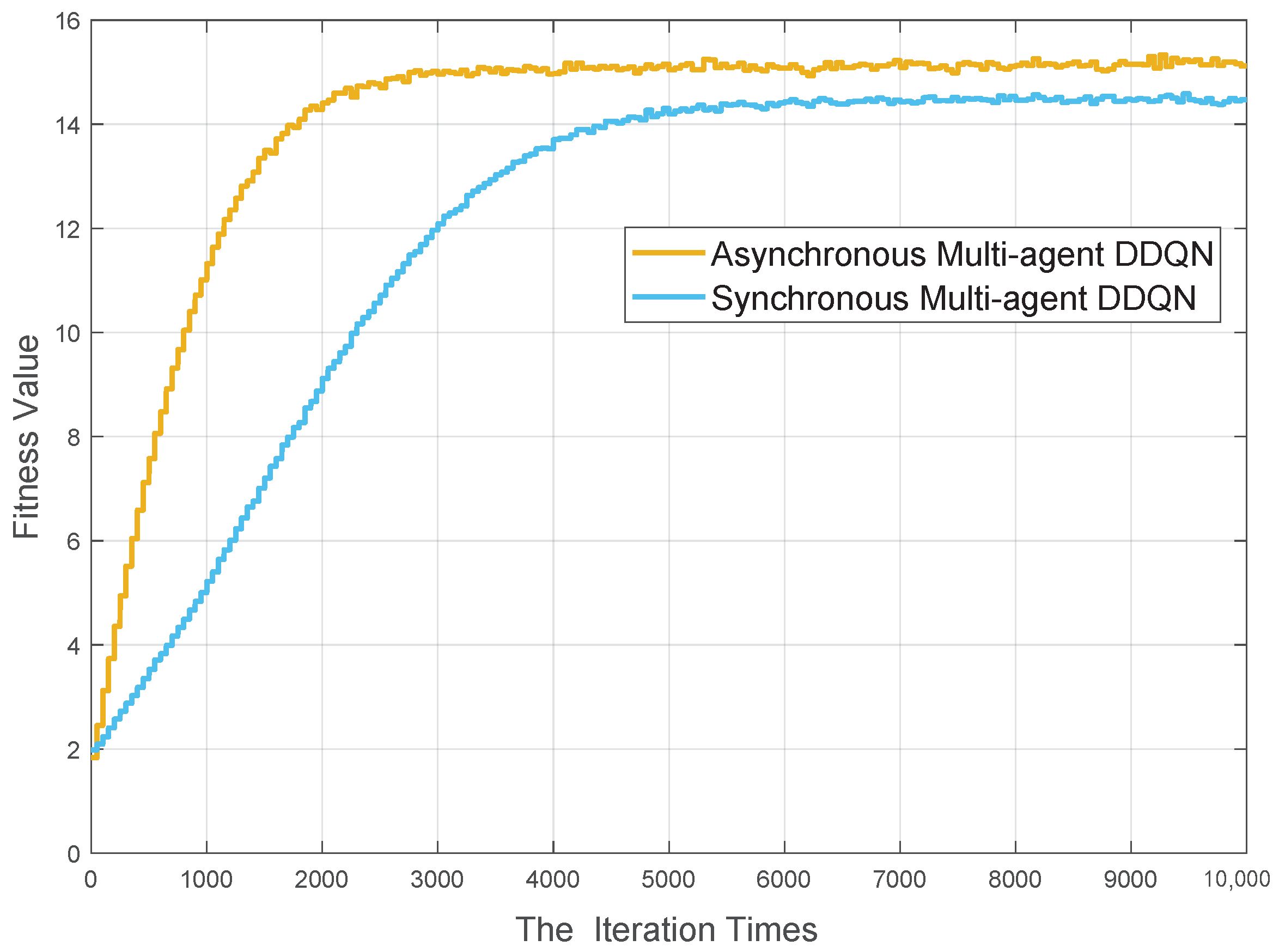Sensors 20 06820 g007