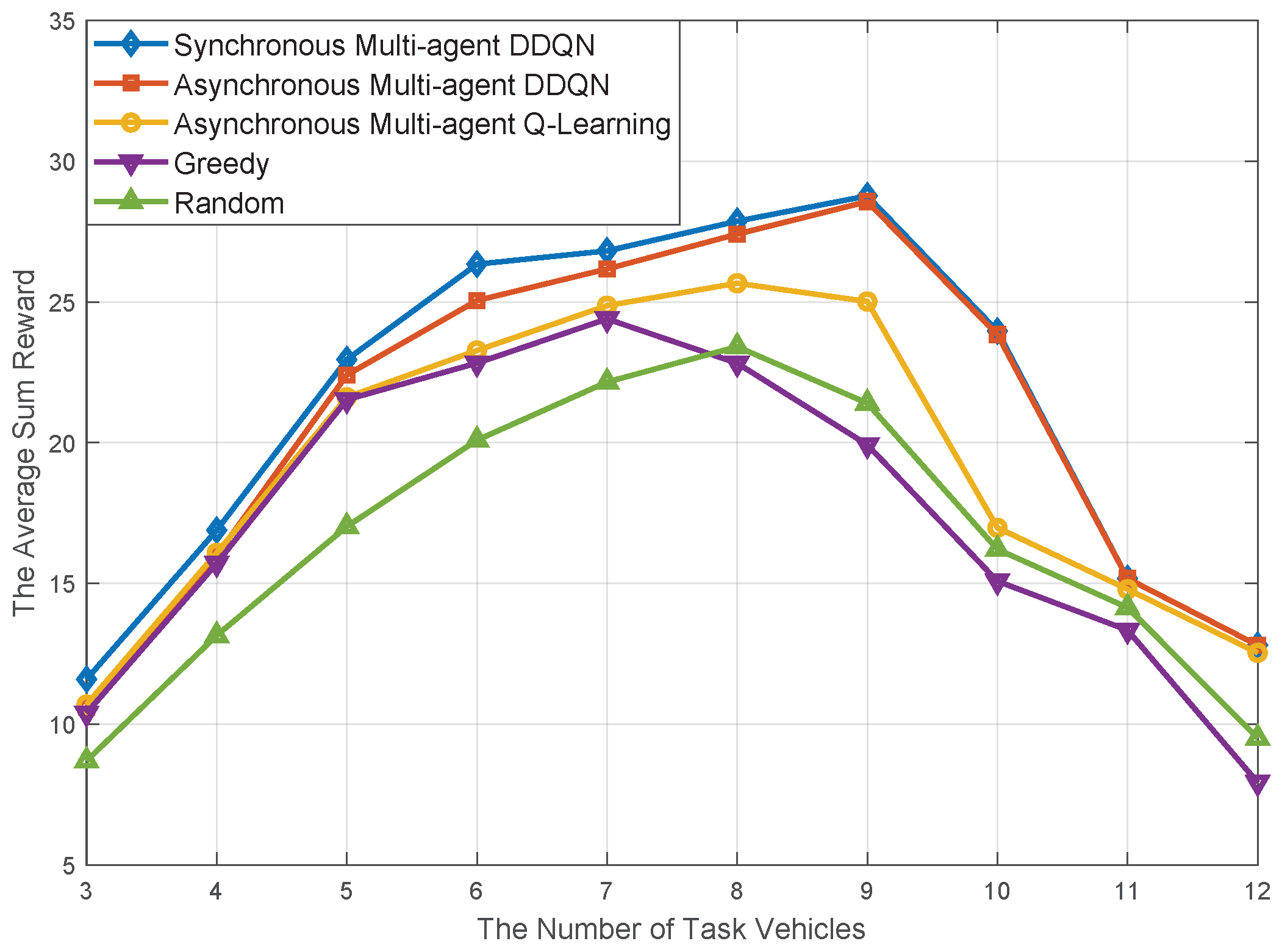 Sensors 20 06820 g008