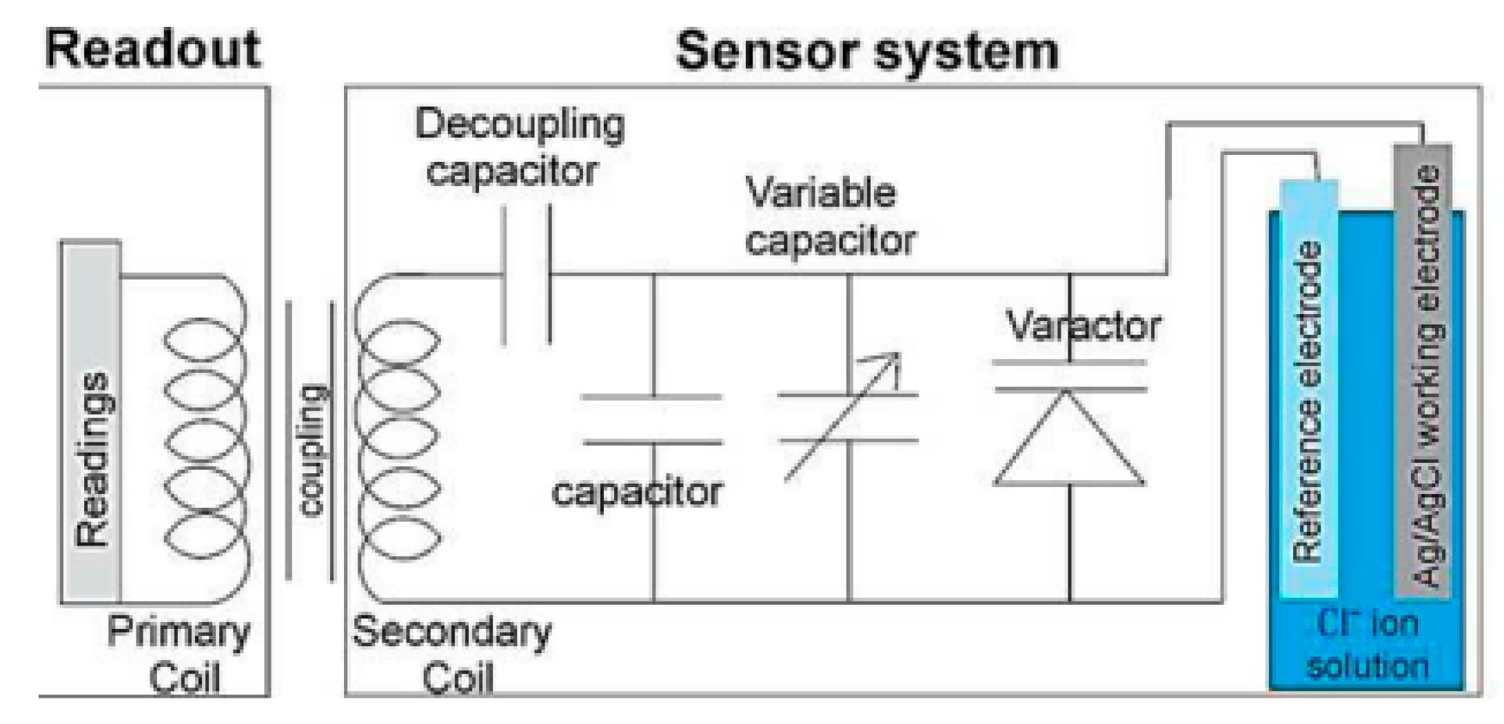 Sensors 20 06825 g002