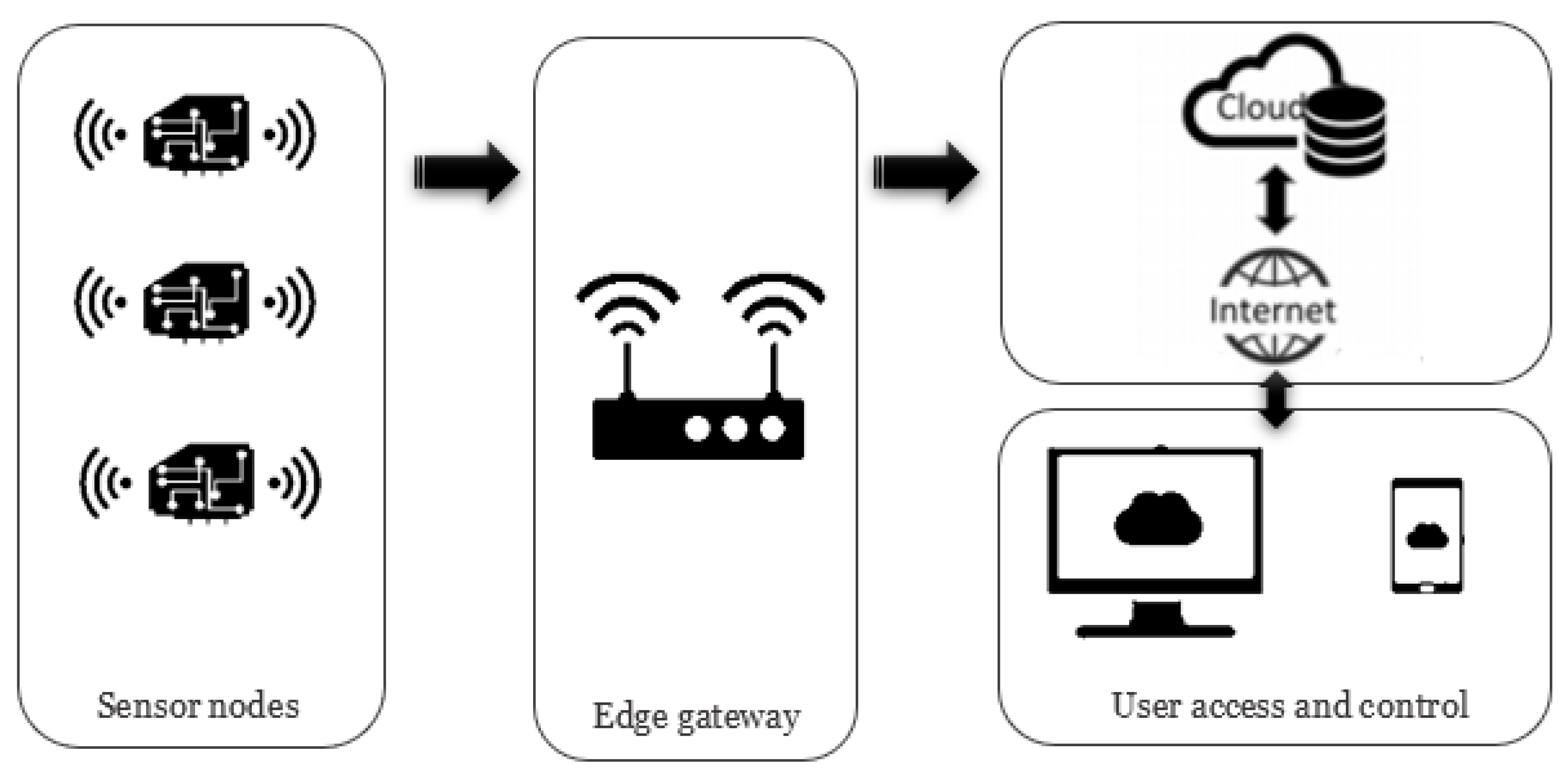 Sensors 20 06825 g006