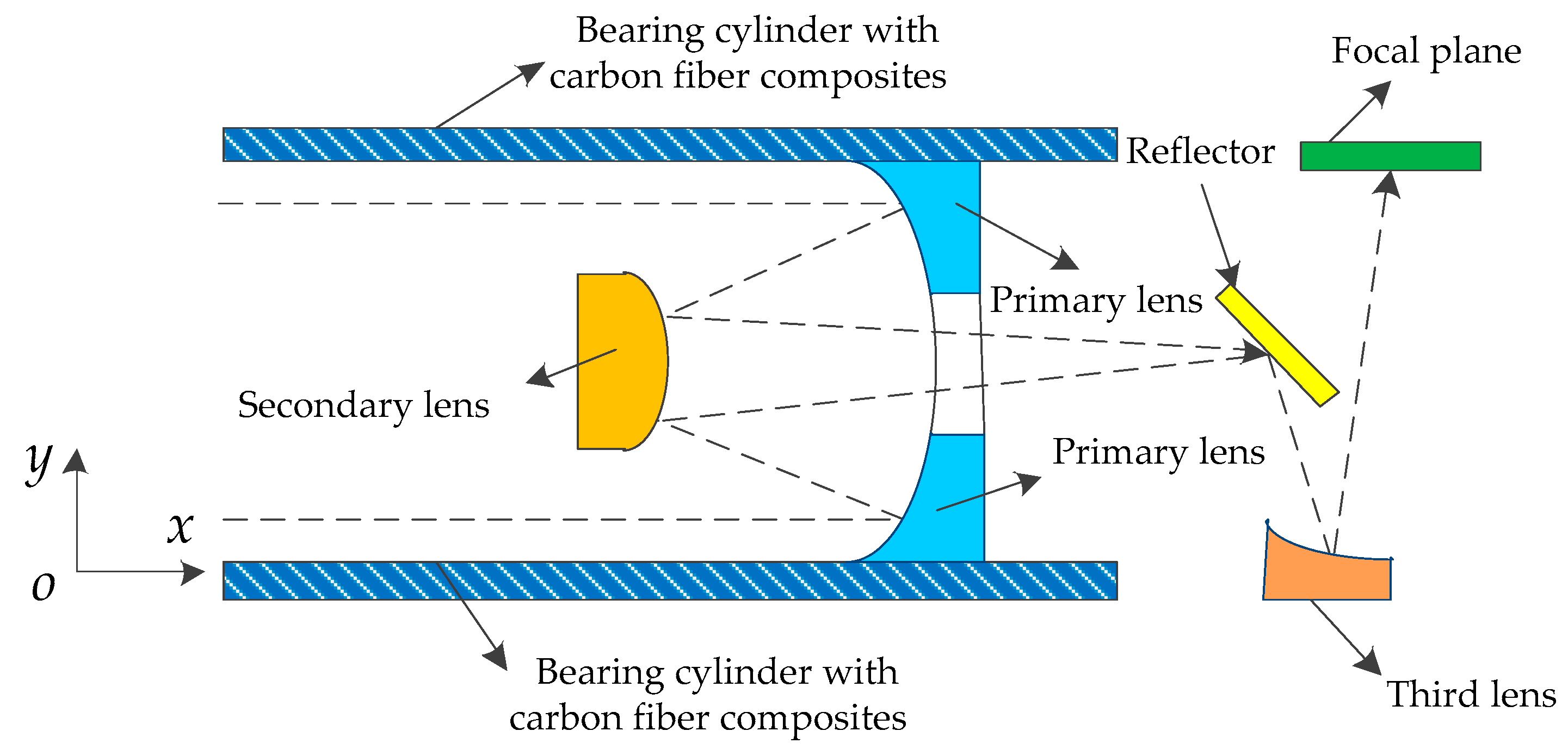 Sensors 20 06826 g001