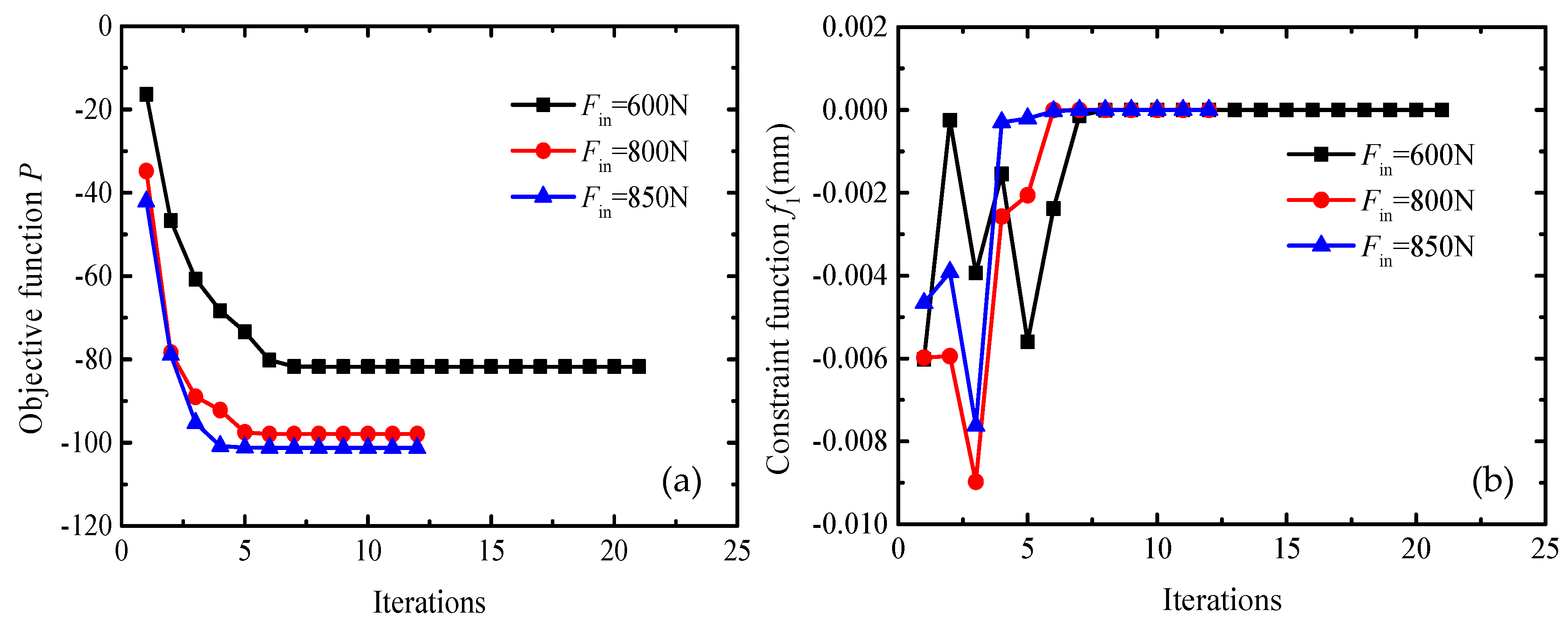 Sensors 20 06826 g005