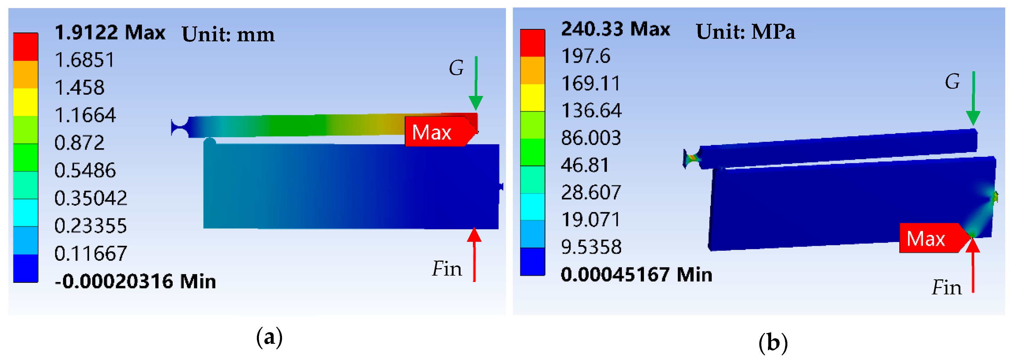 Sensors 20 06826 g006
