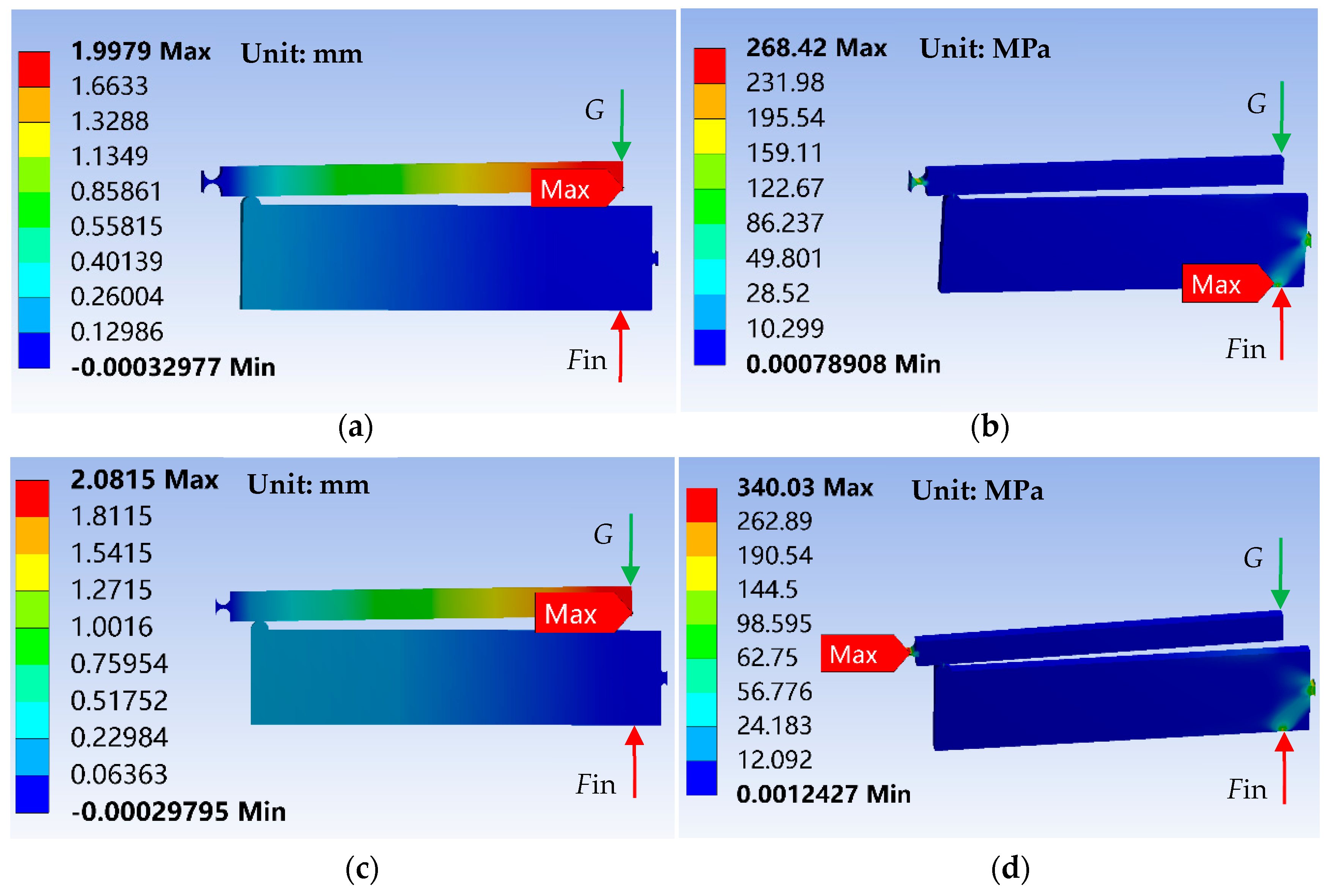 Sensors 20 06826 g007
