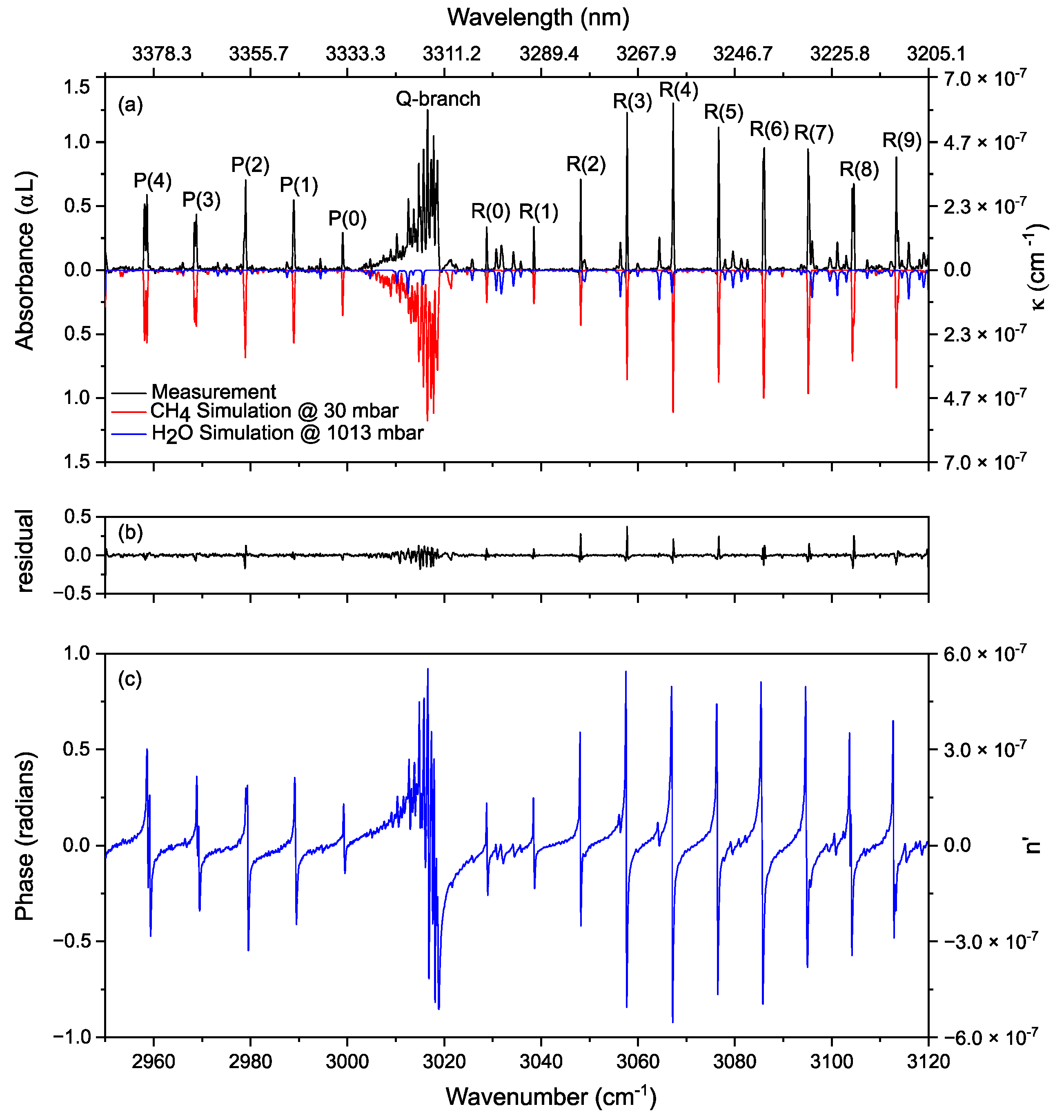 Sensors 20 06831 g002