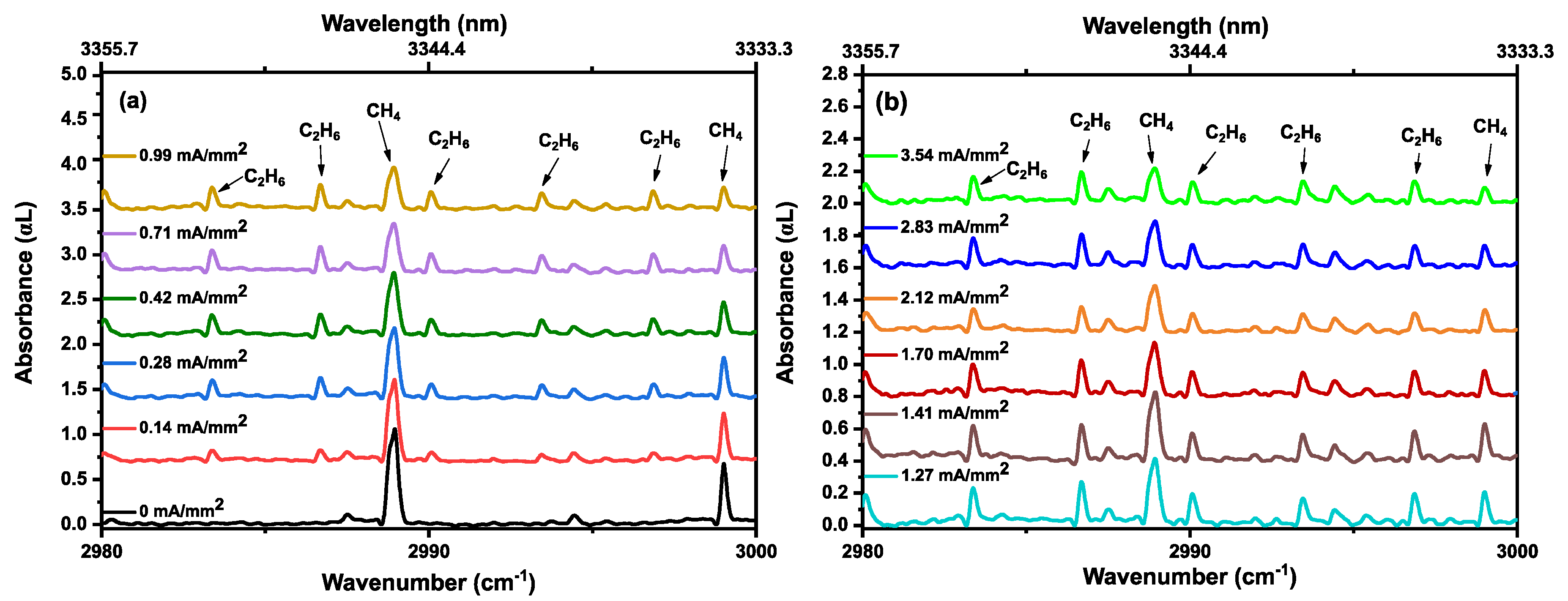 Sensors 20 06831 g005