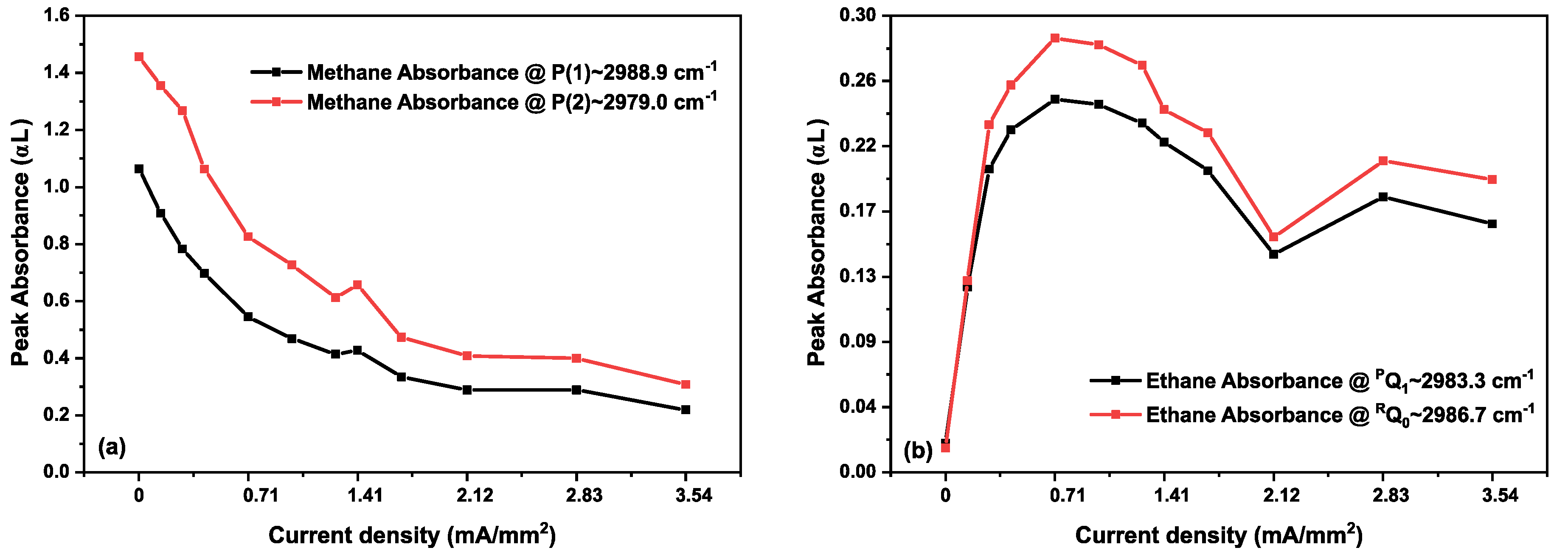 Sensors 20 06831 g006
