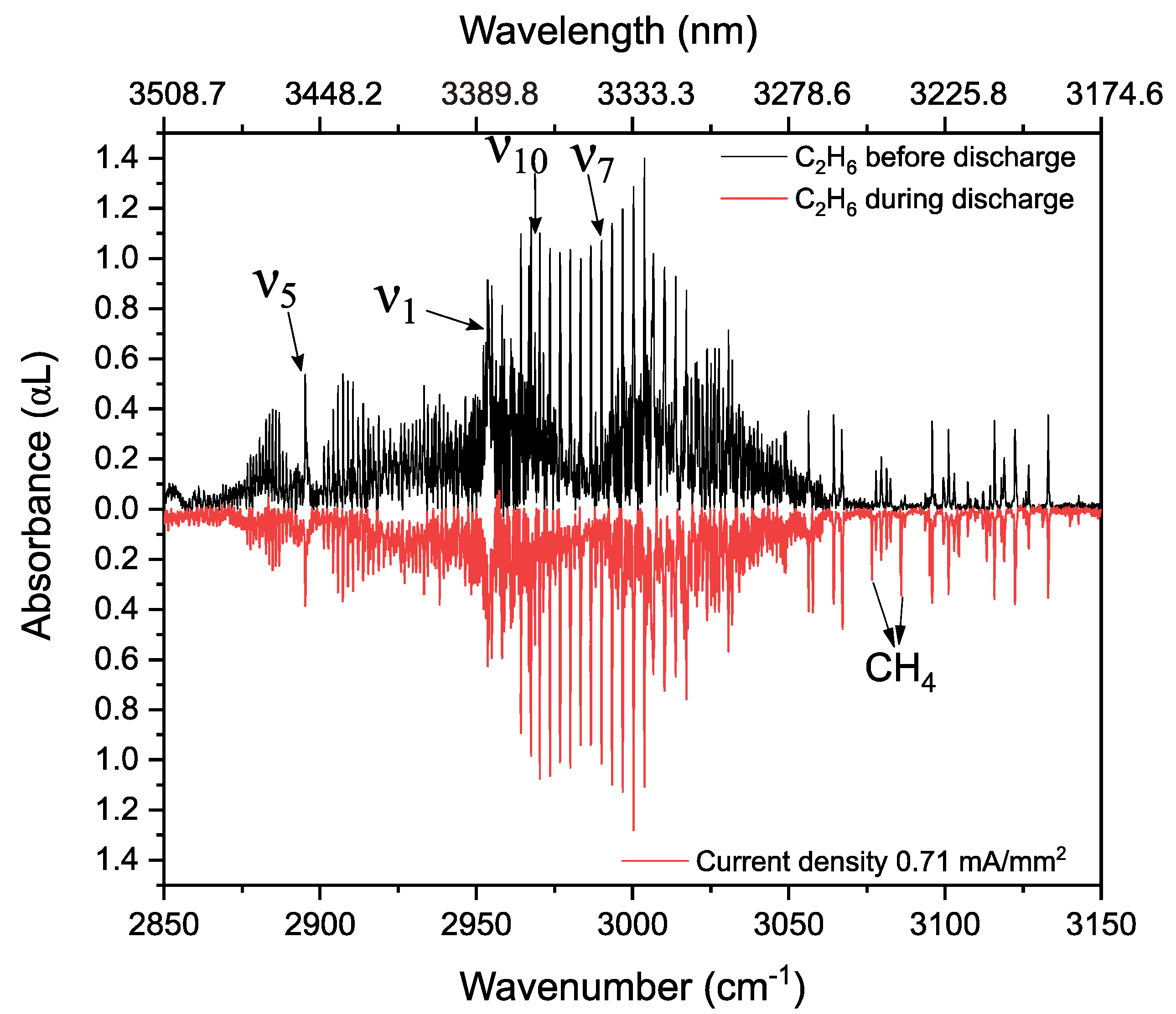 Sensors 20 06831 g009