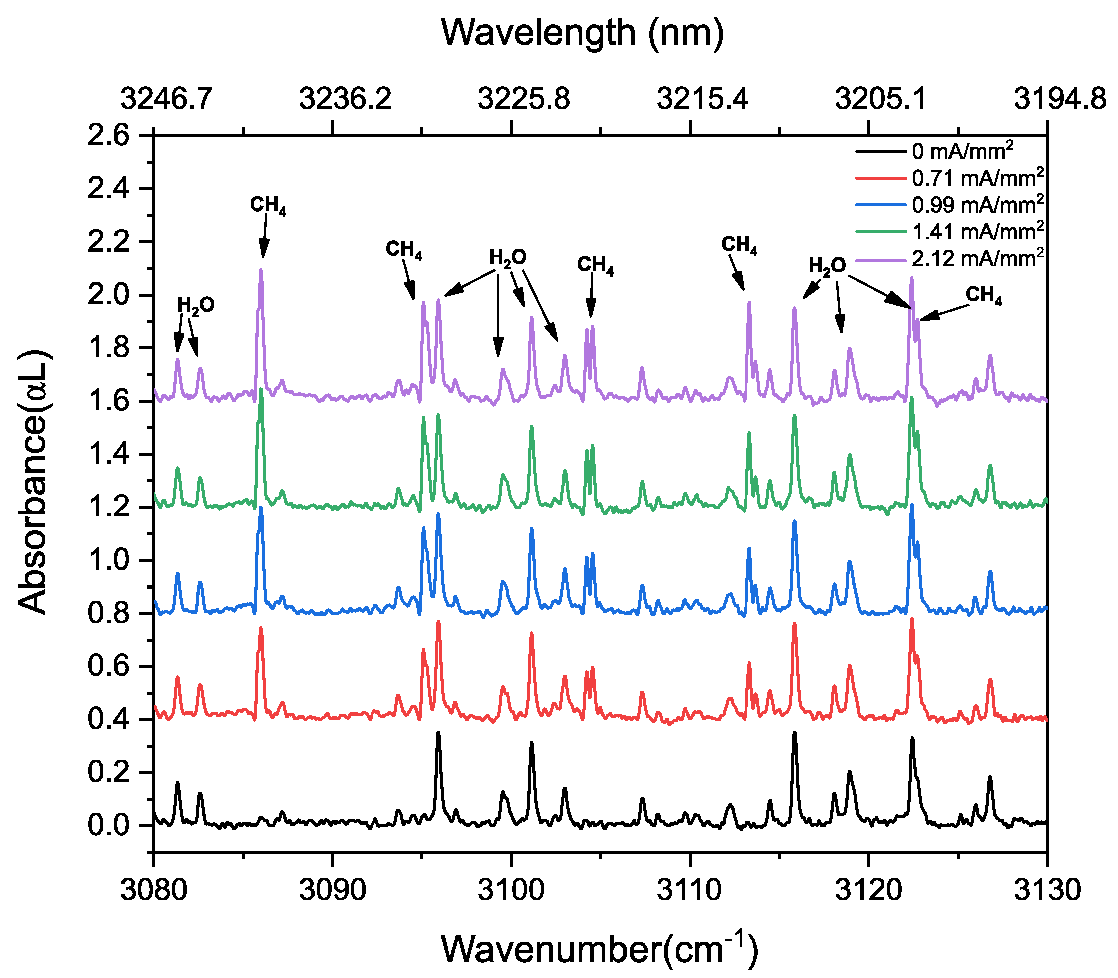 Sensors 20 06831 g011