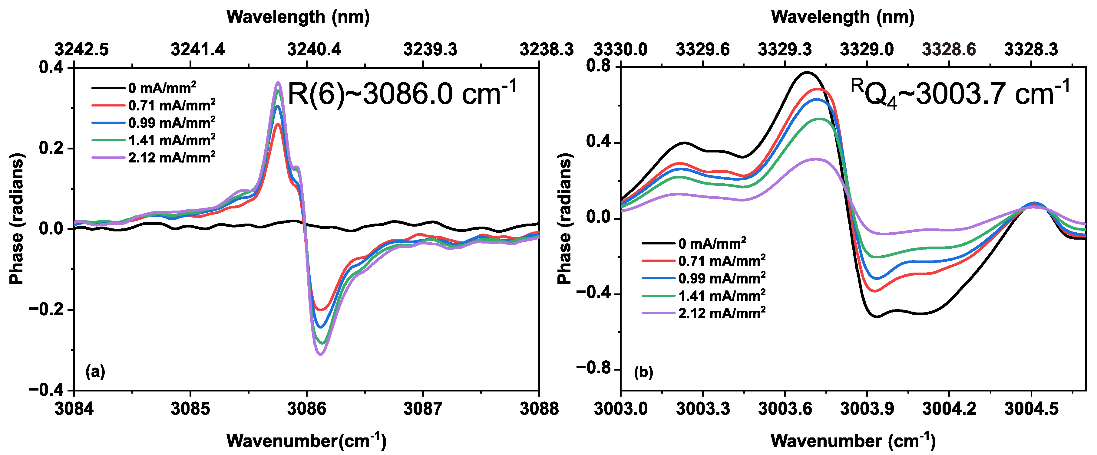 Sensors 20 06831 g013