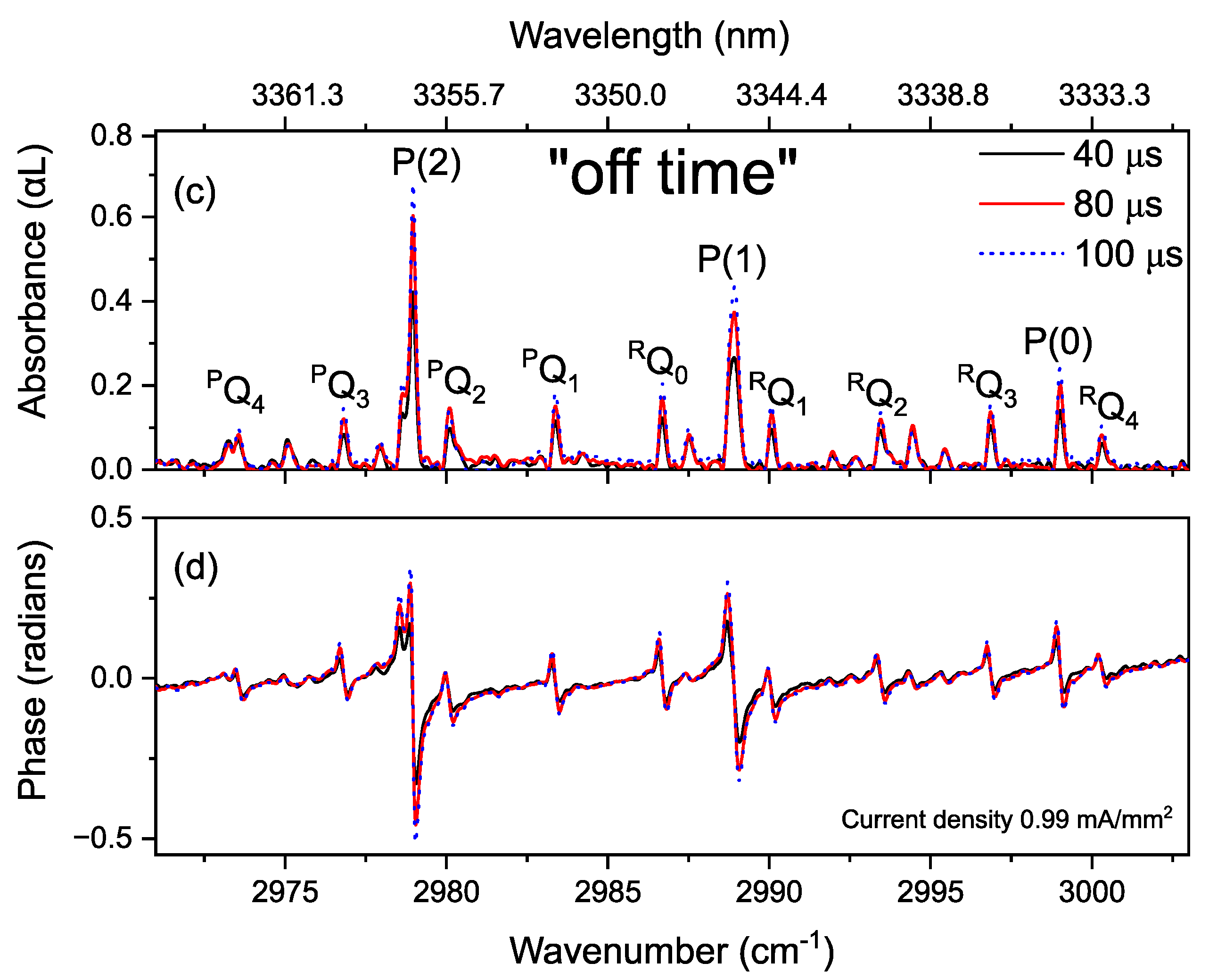Sensors 20 06831 g014b