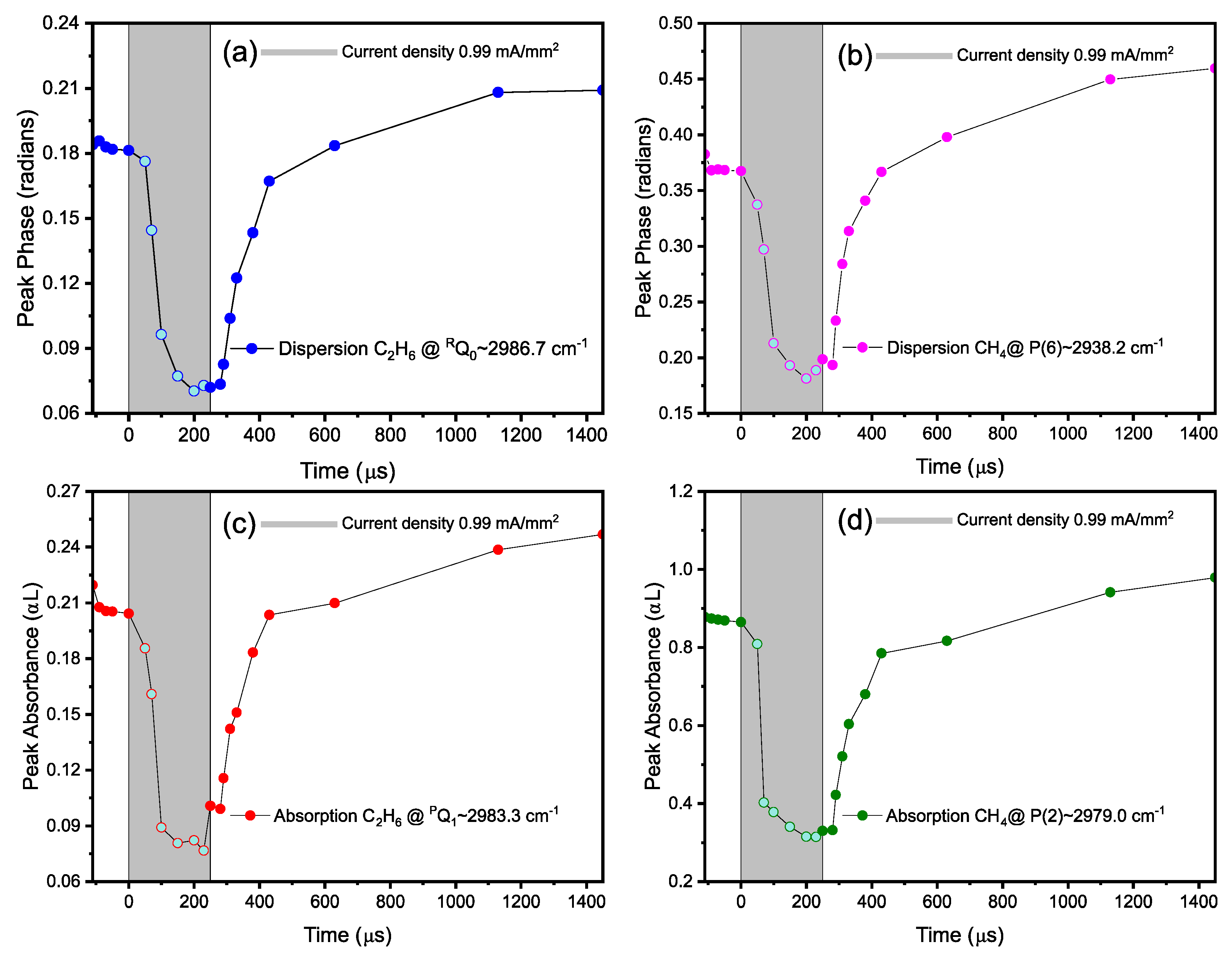 Sensors 20 06831 g015