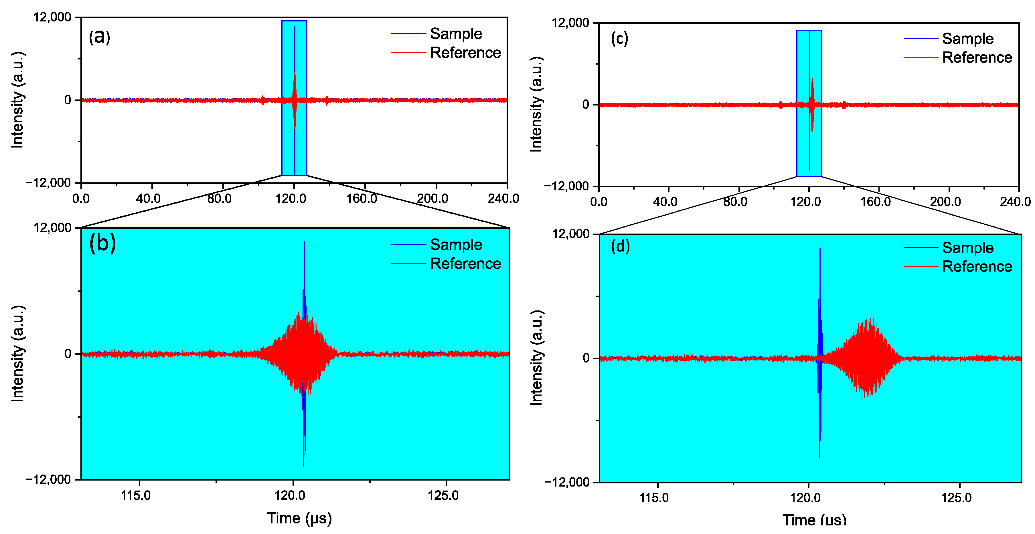 Sensors 20 06831 g0a1