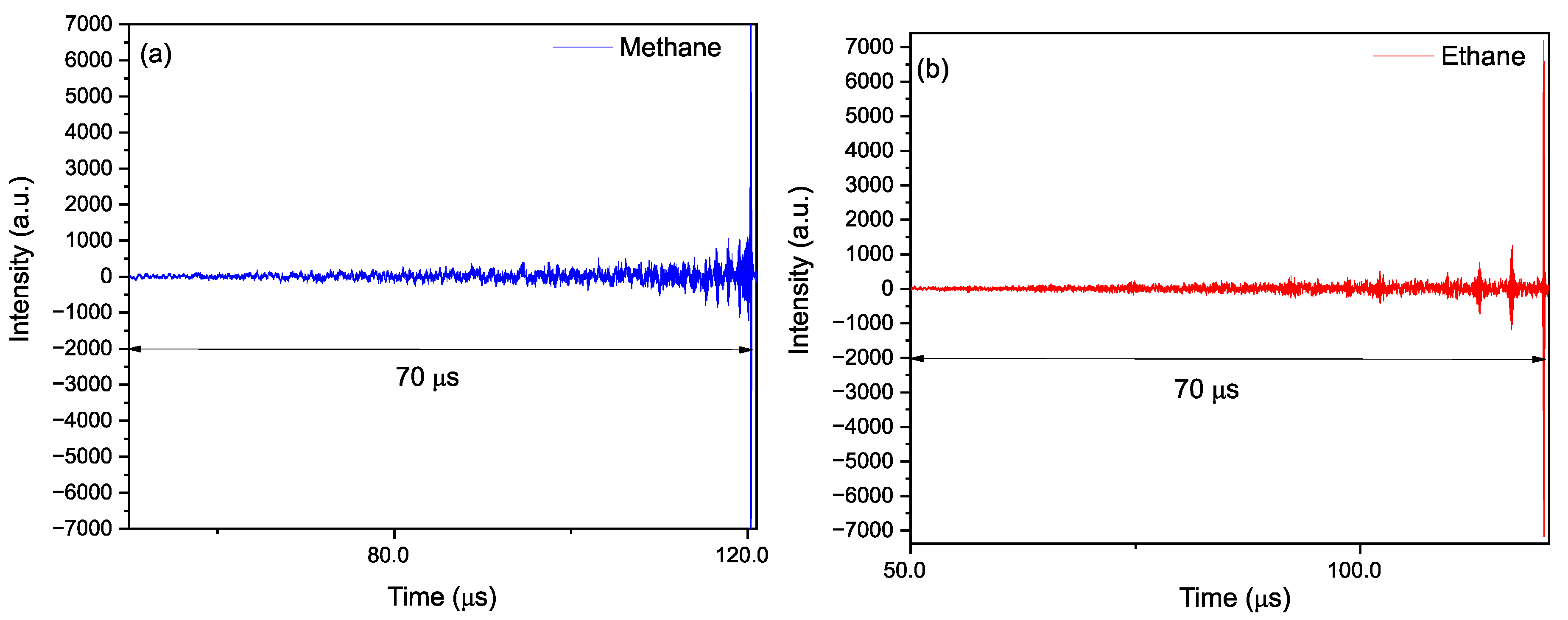 Sensors 20 06831 g0a2