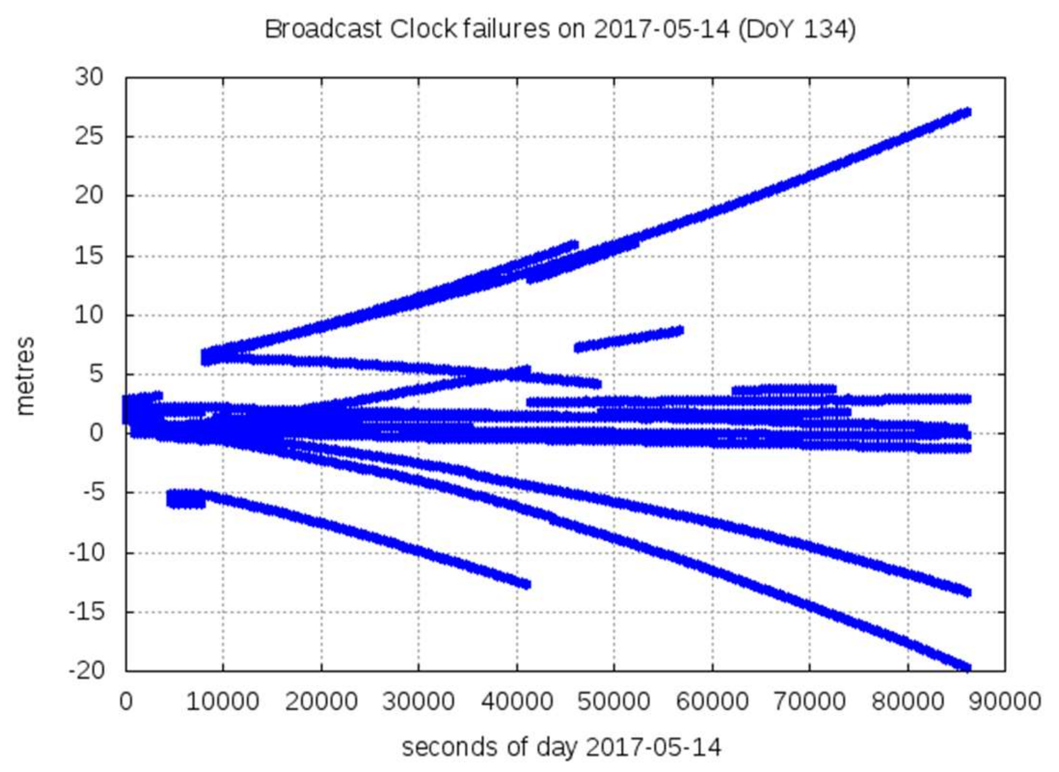 Sensors 20 06832 g002