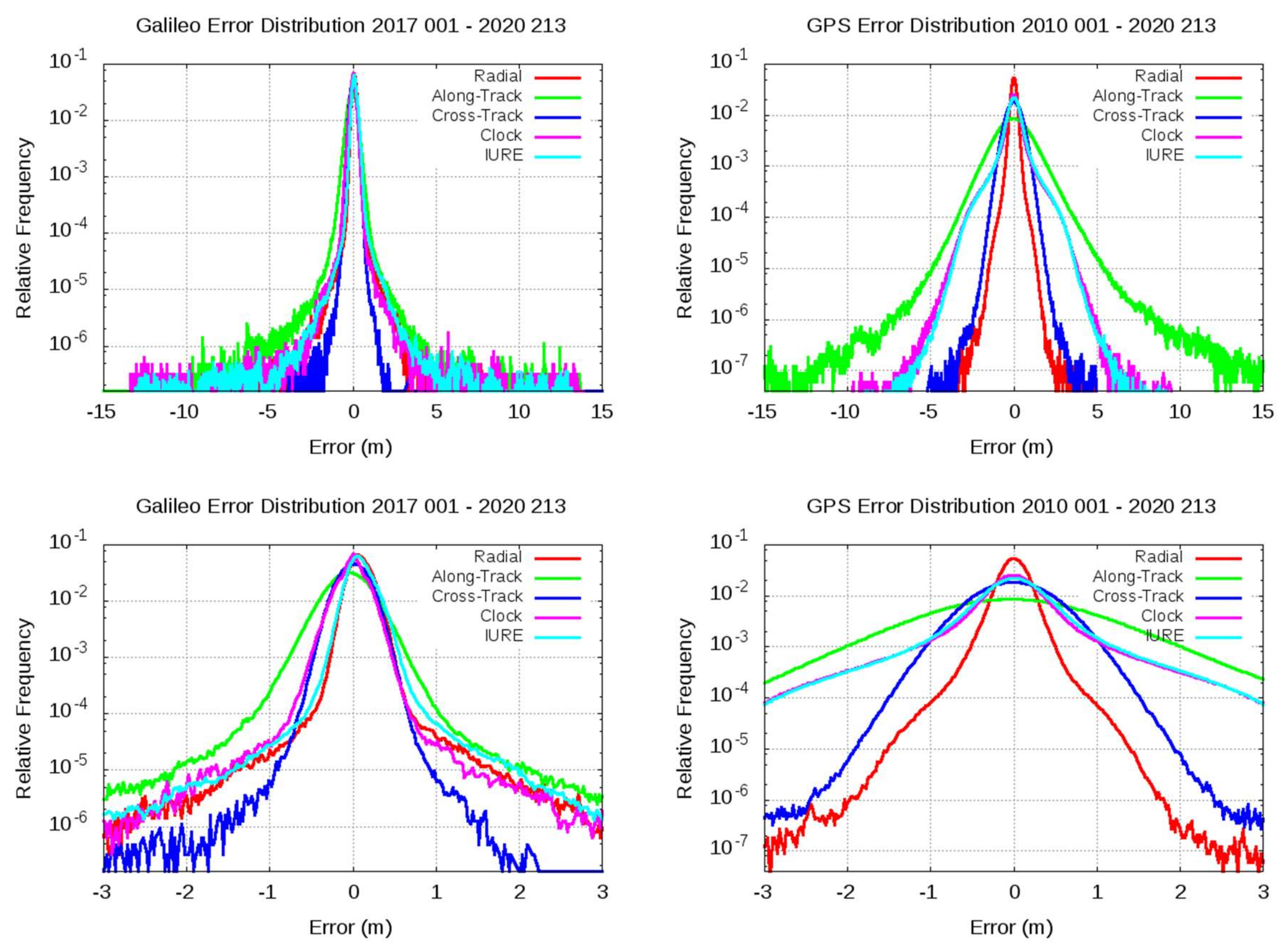 Sensors 20 06832 g003