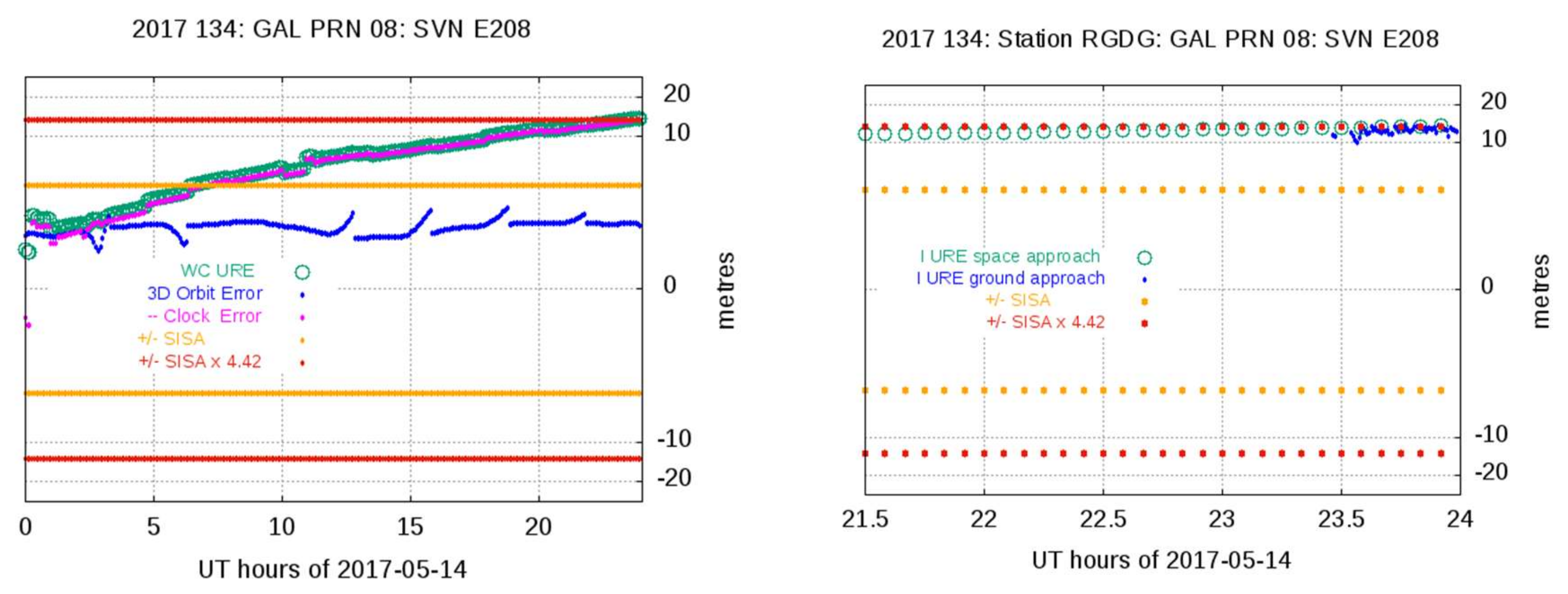 Sensors 20 06832 g006