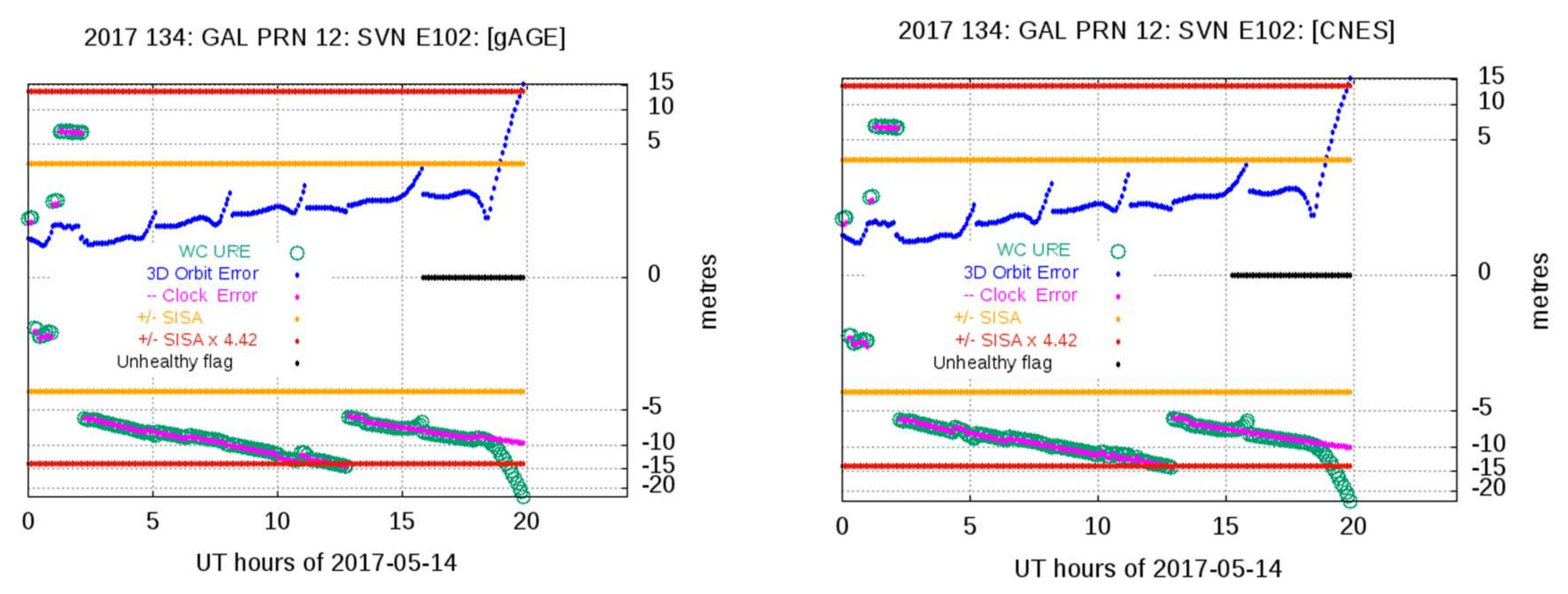 Sensors 20 06832 g007