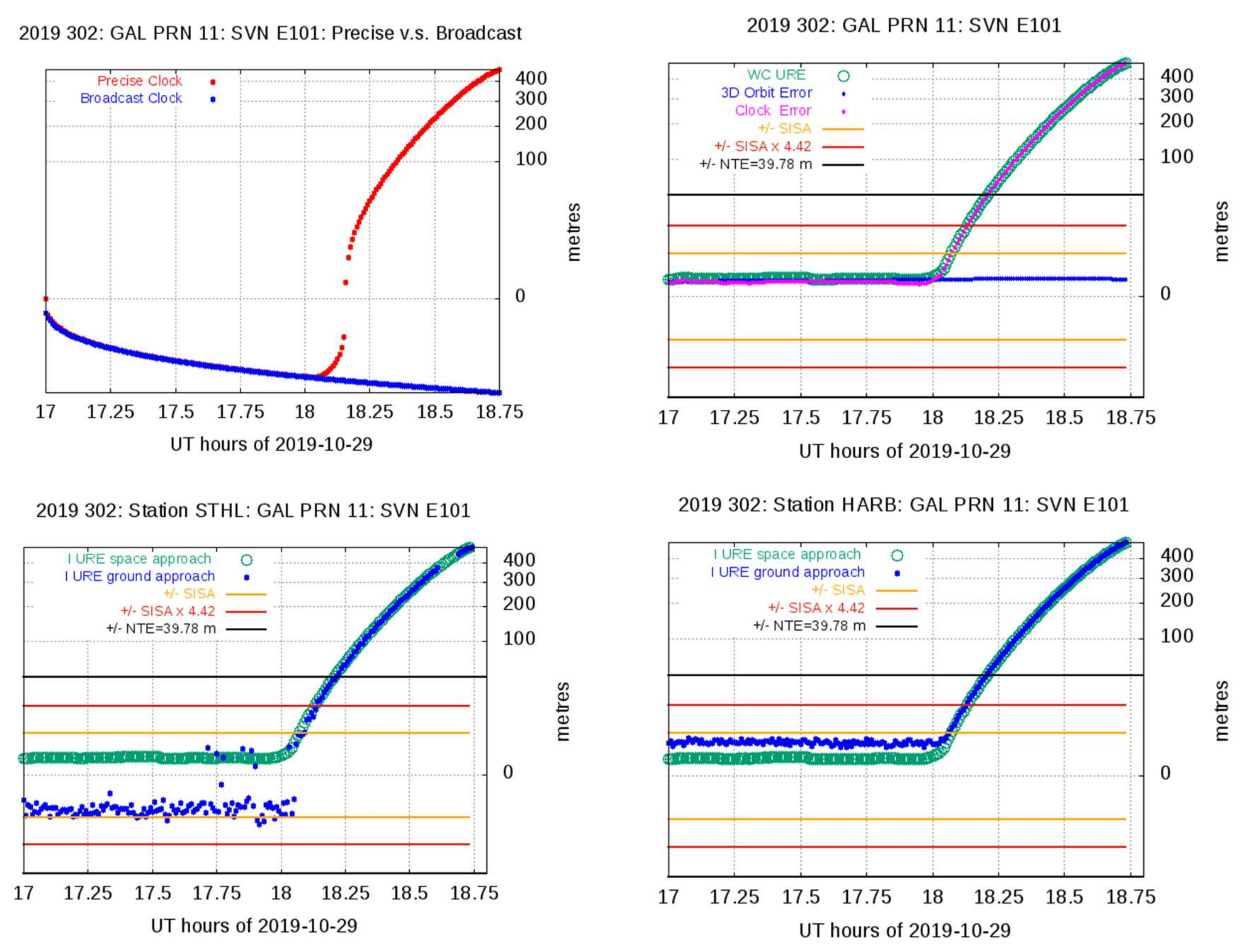 Sensors 20 06832 g008