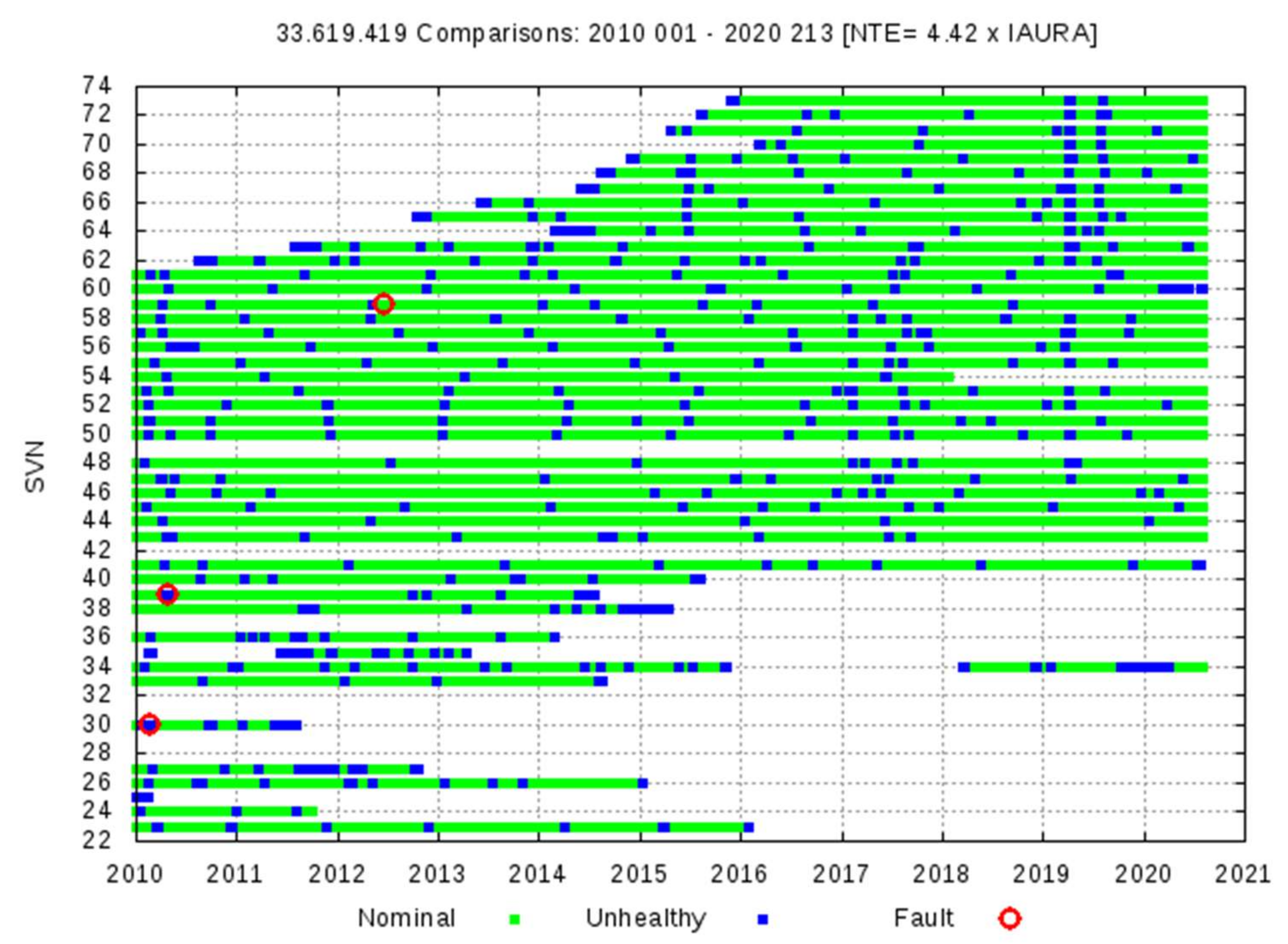 Sensors 20 06832 g009