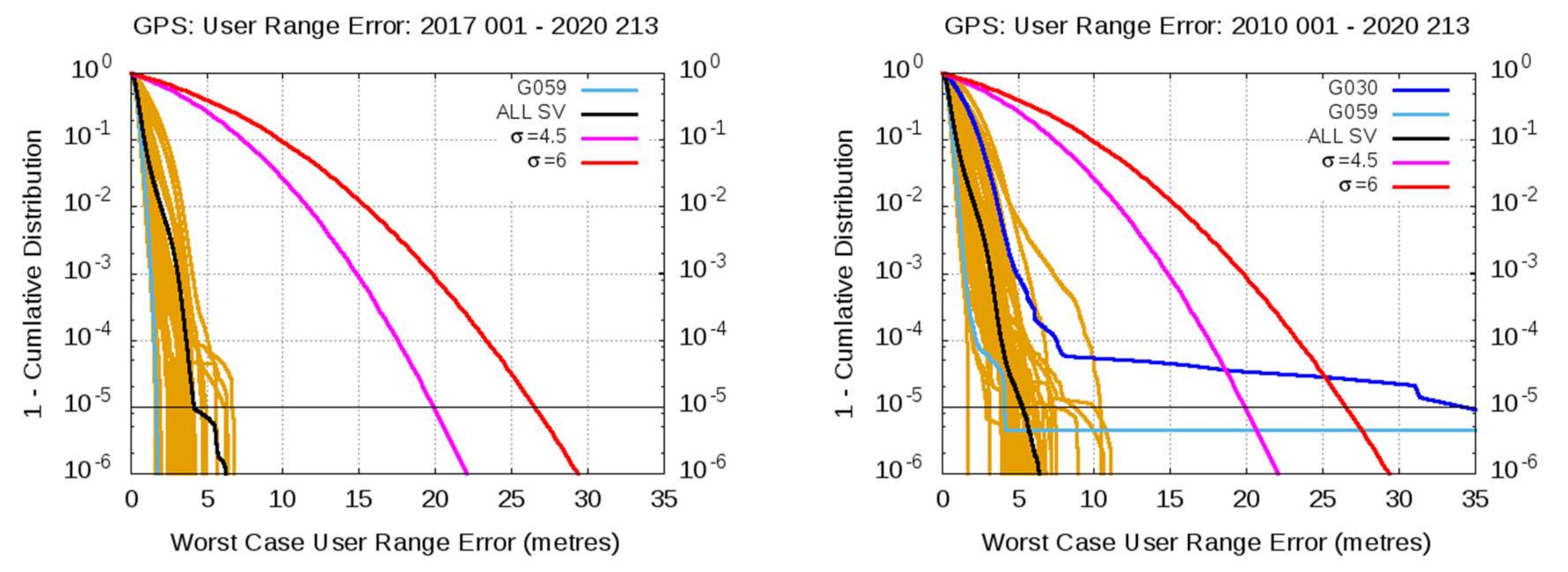Sensors 20 06832 g011