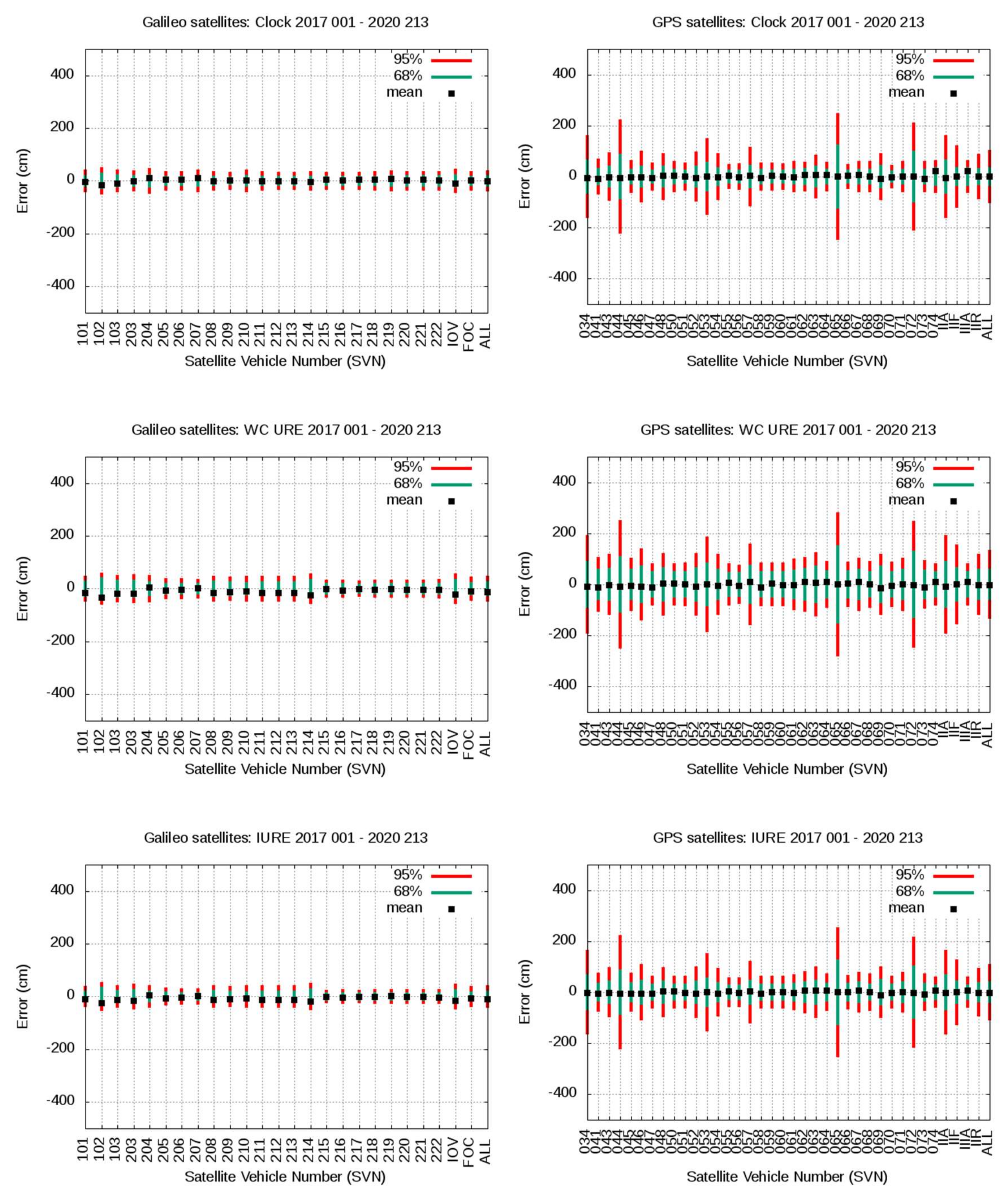 Sensors 20 06832 g013