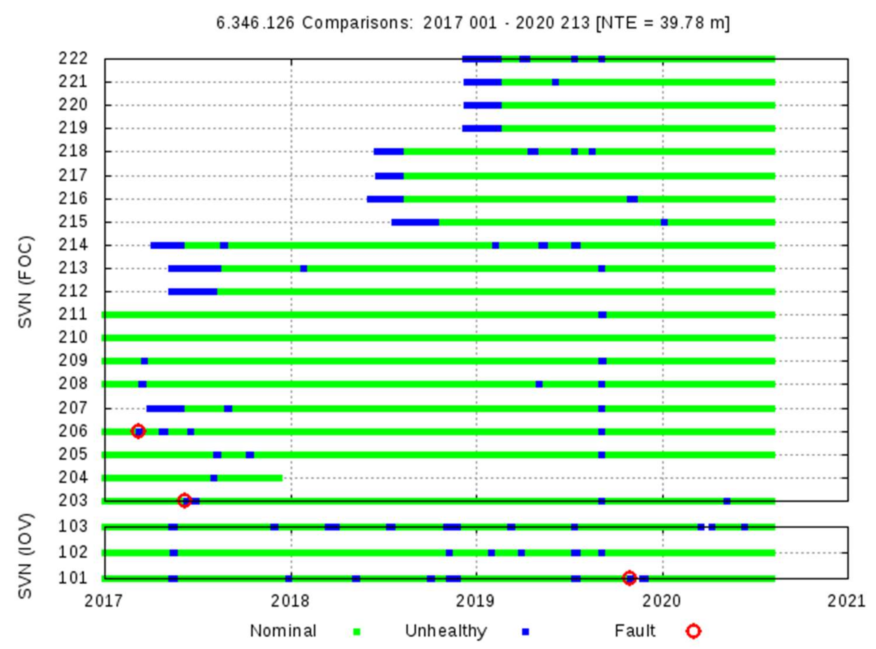 Sensors 20 06832 g014