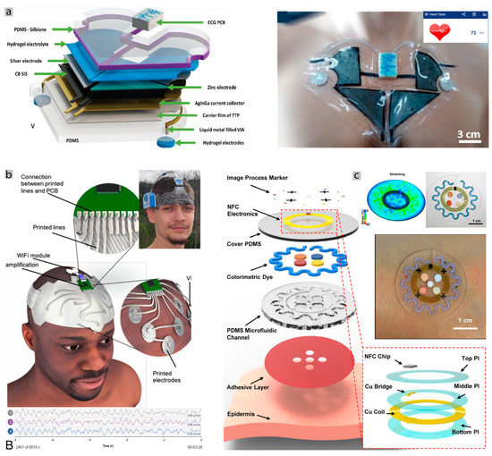 Sensors 20 06835 g004