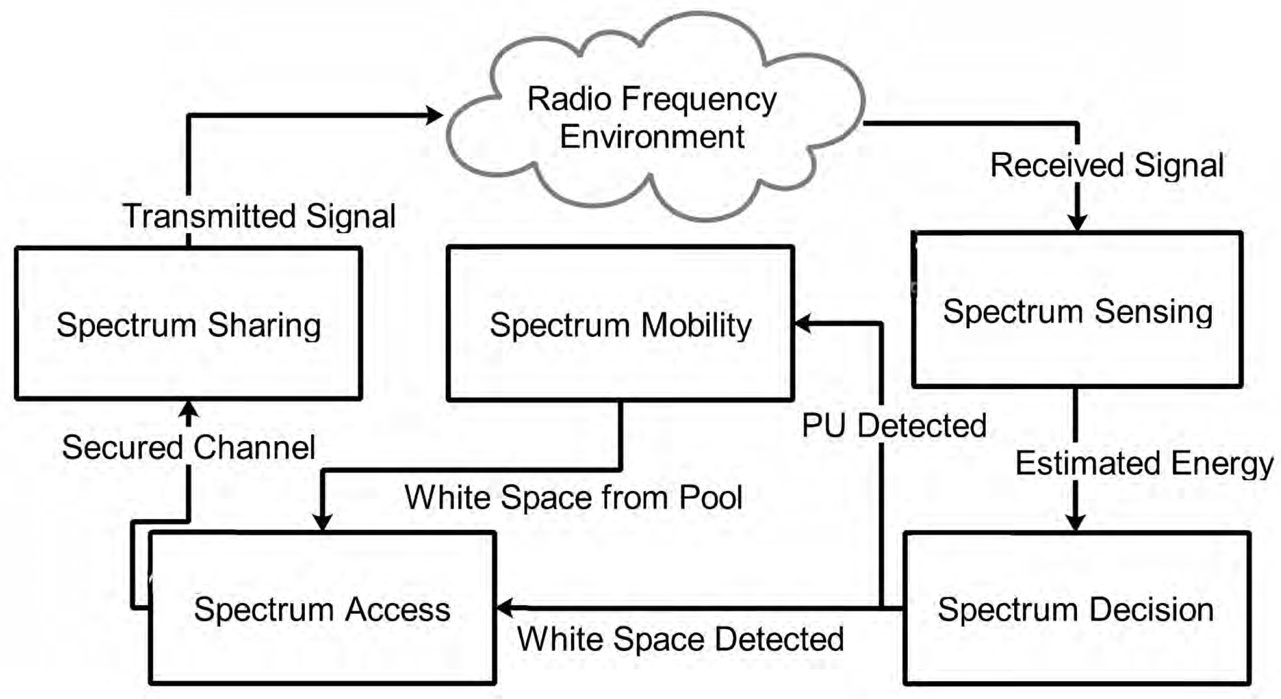 Sensors 20 06837 g002