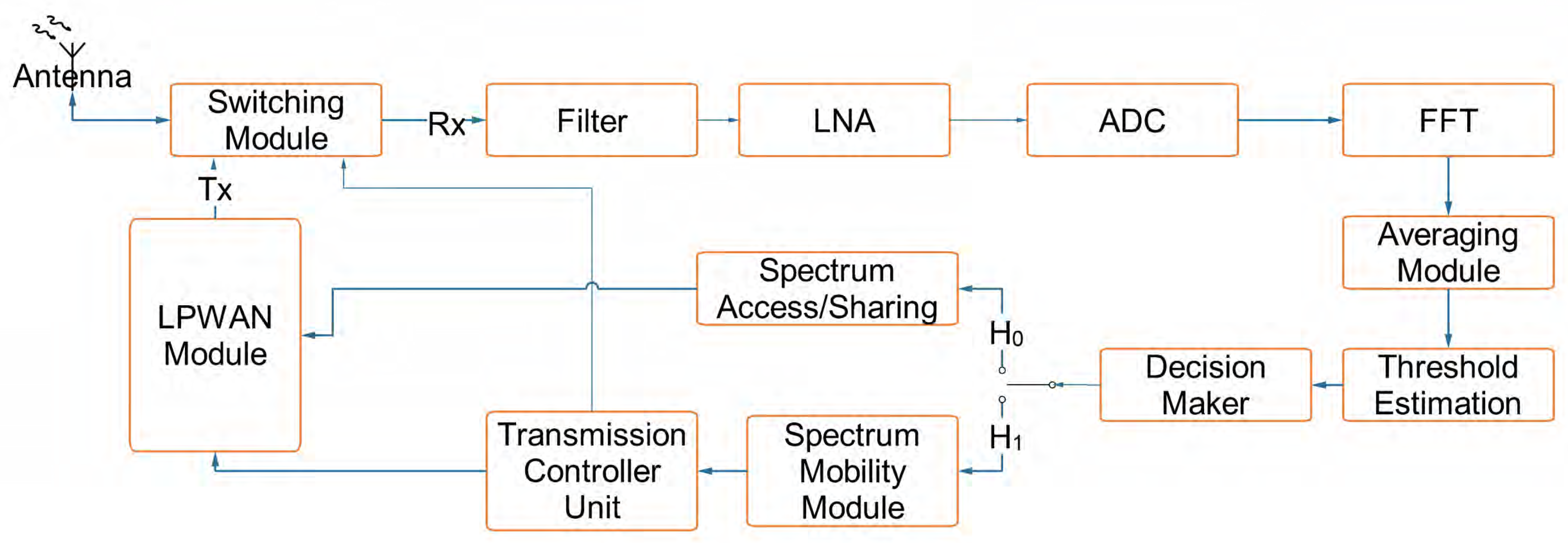 Sensors 20 06837 g003