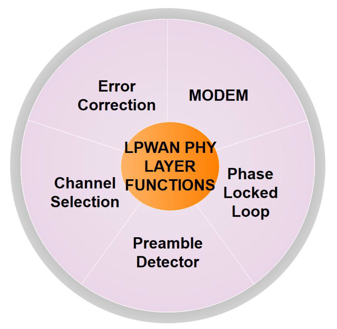Sensors 20 06837 g004
