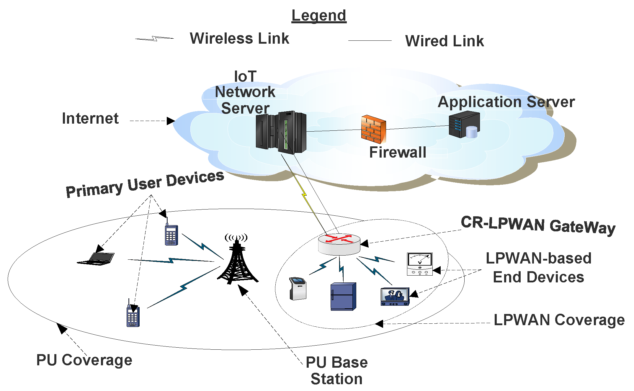 Sensors 20 06837 g005