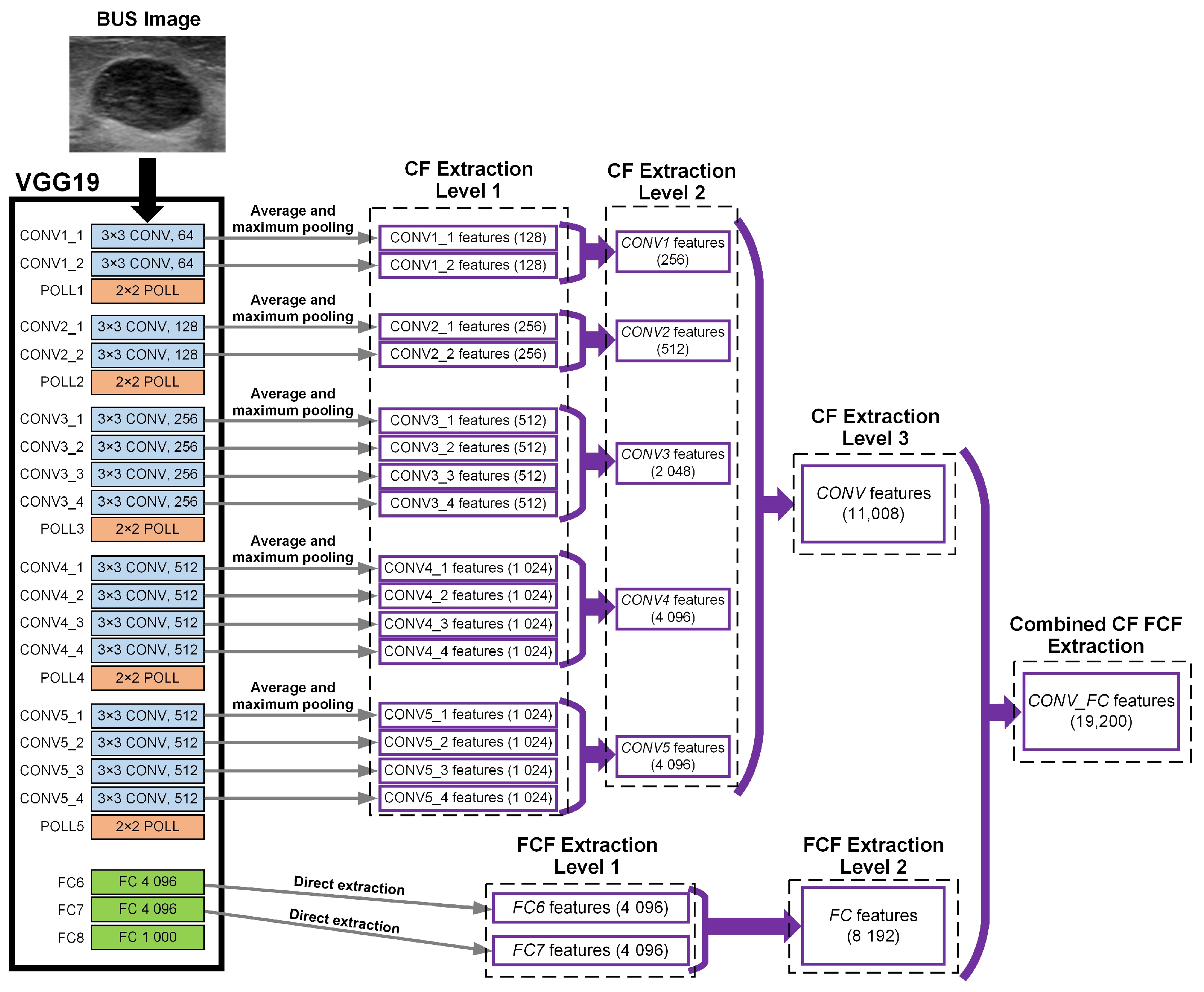 Sensors 20 06838 g001