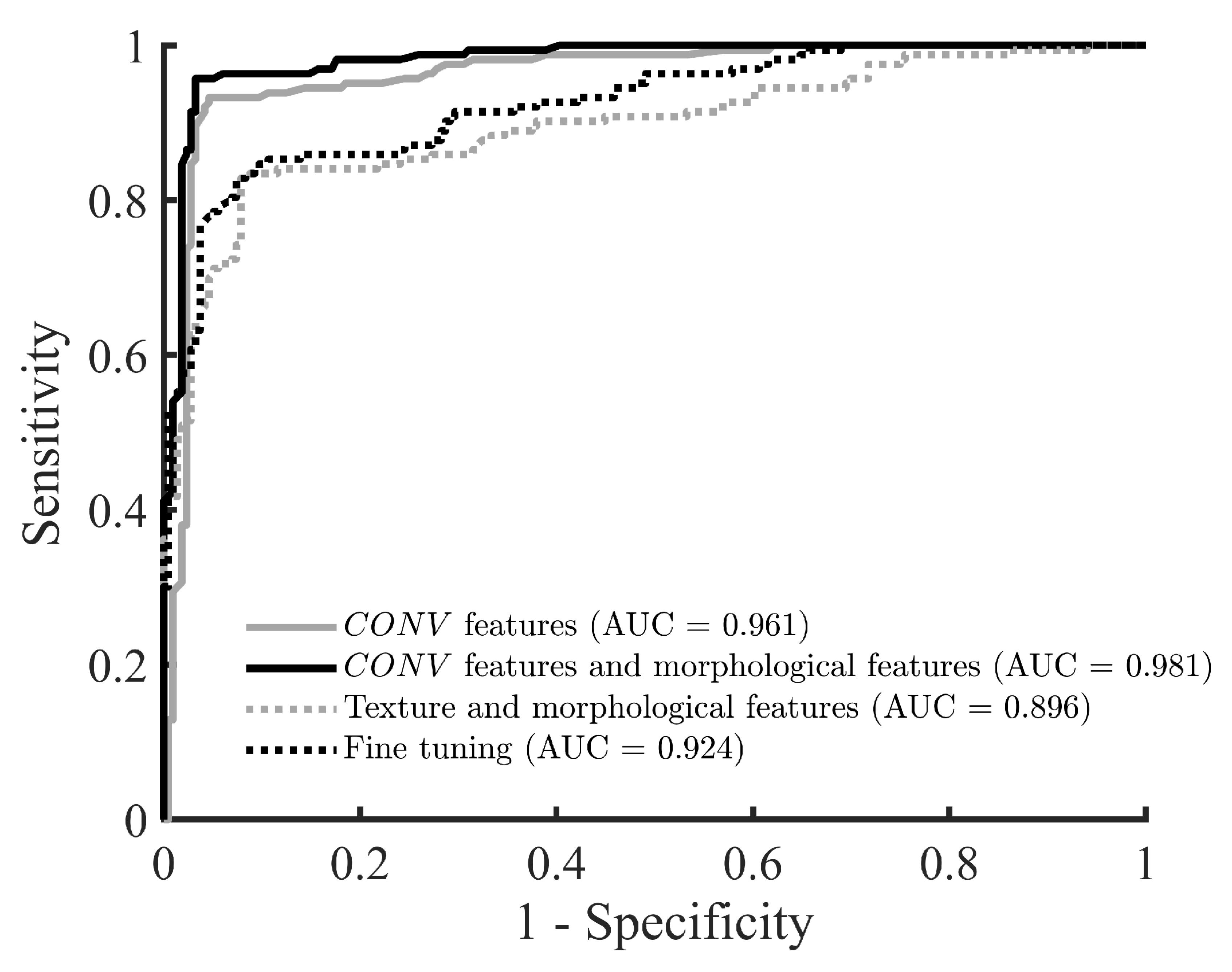 Sensors 20 06838 g002