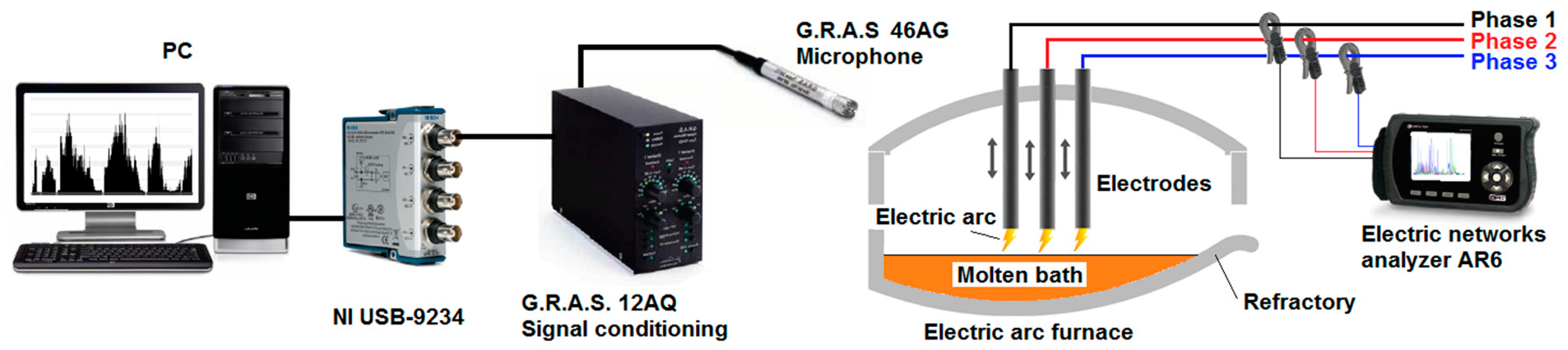 Sensors 20 06840 g001