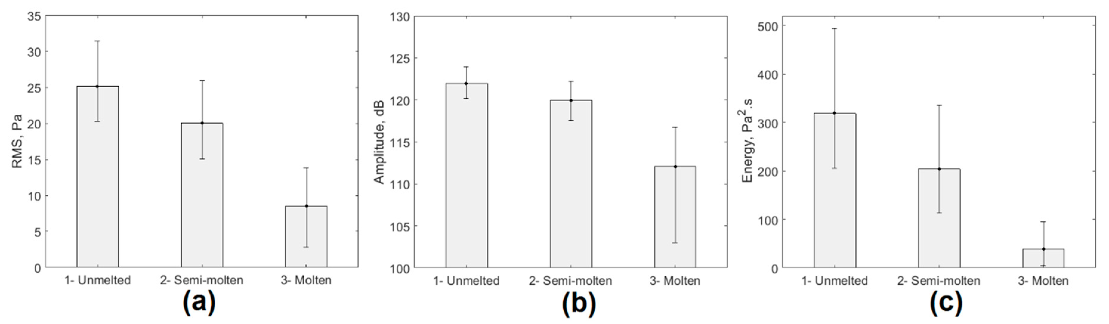 Sensors 20 06840 g003