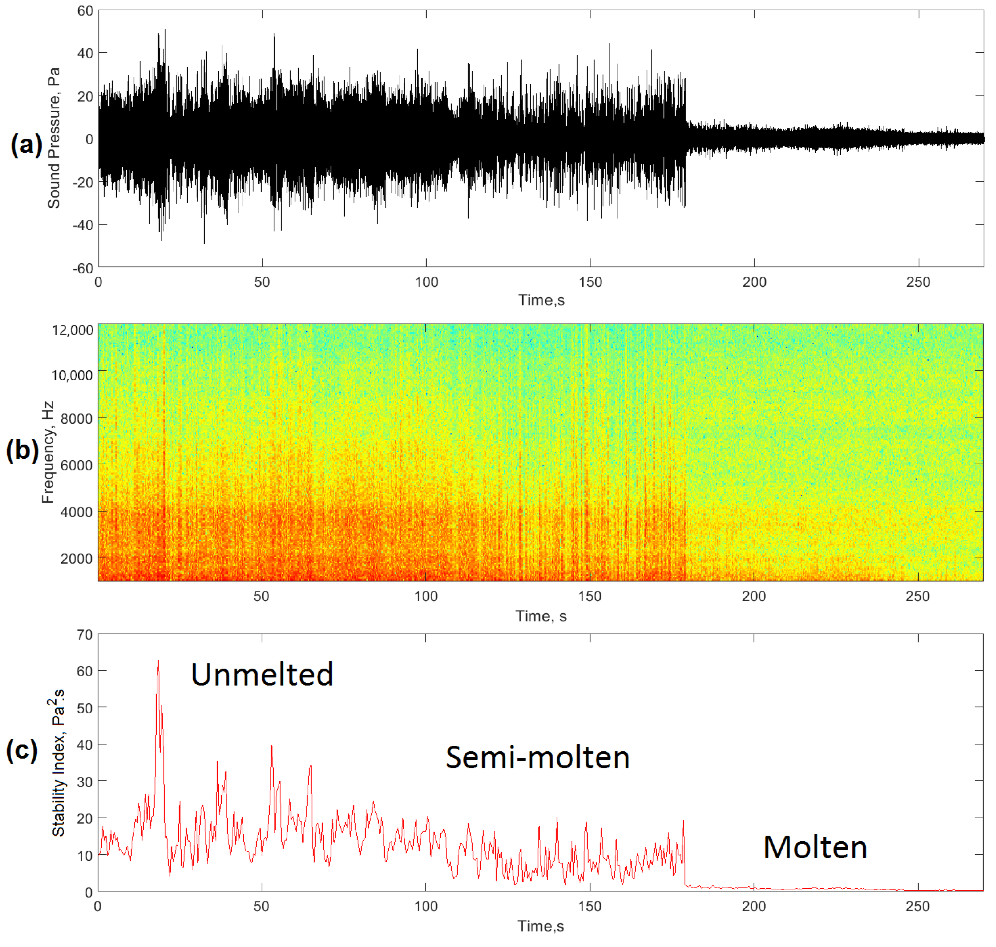 Sensors 20 06840 g009