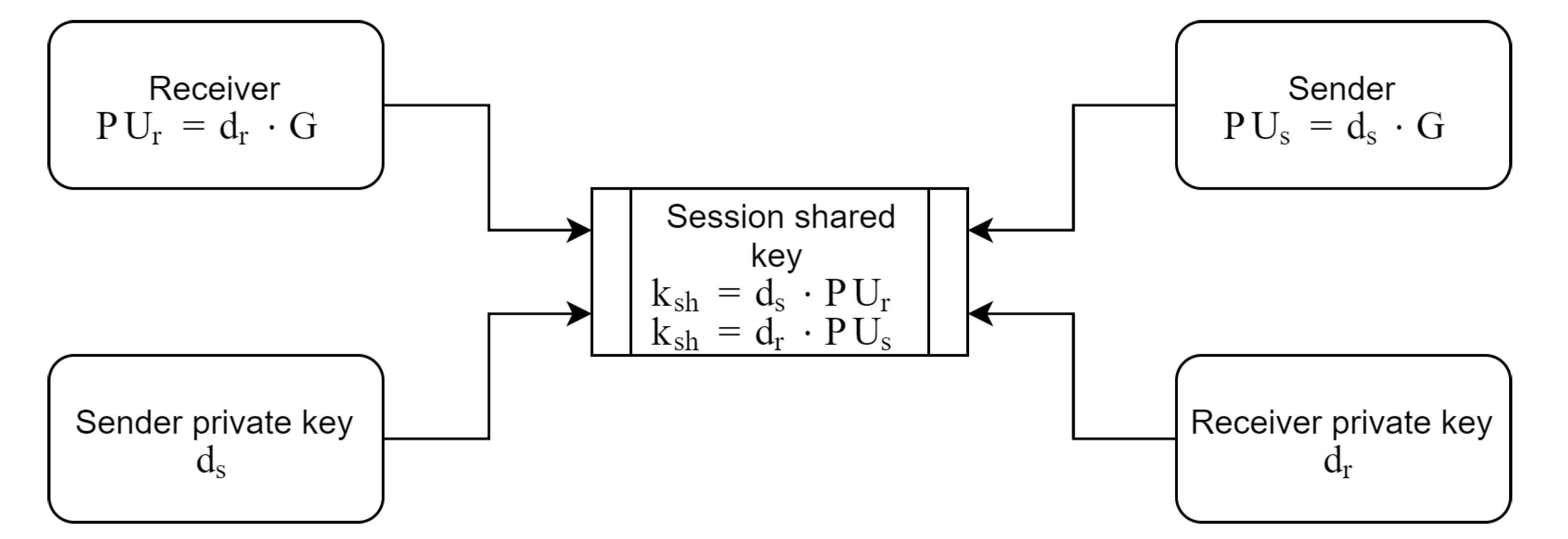 Sensors 20 06841 g002