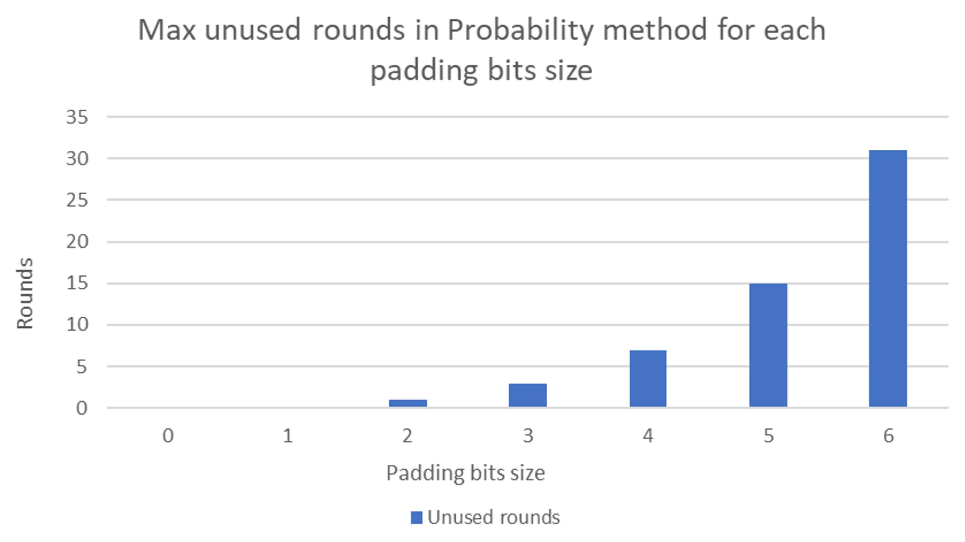 Sensors 20 06841 g003