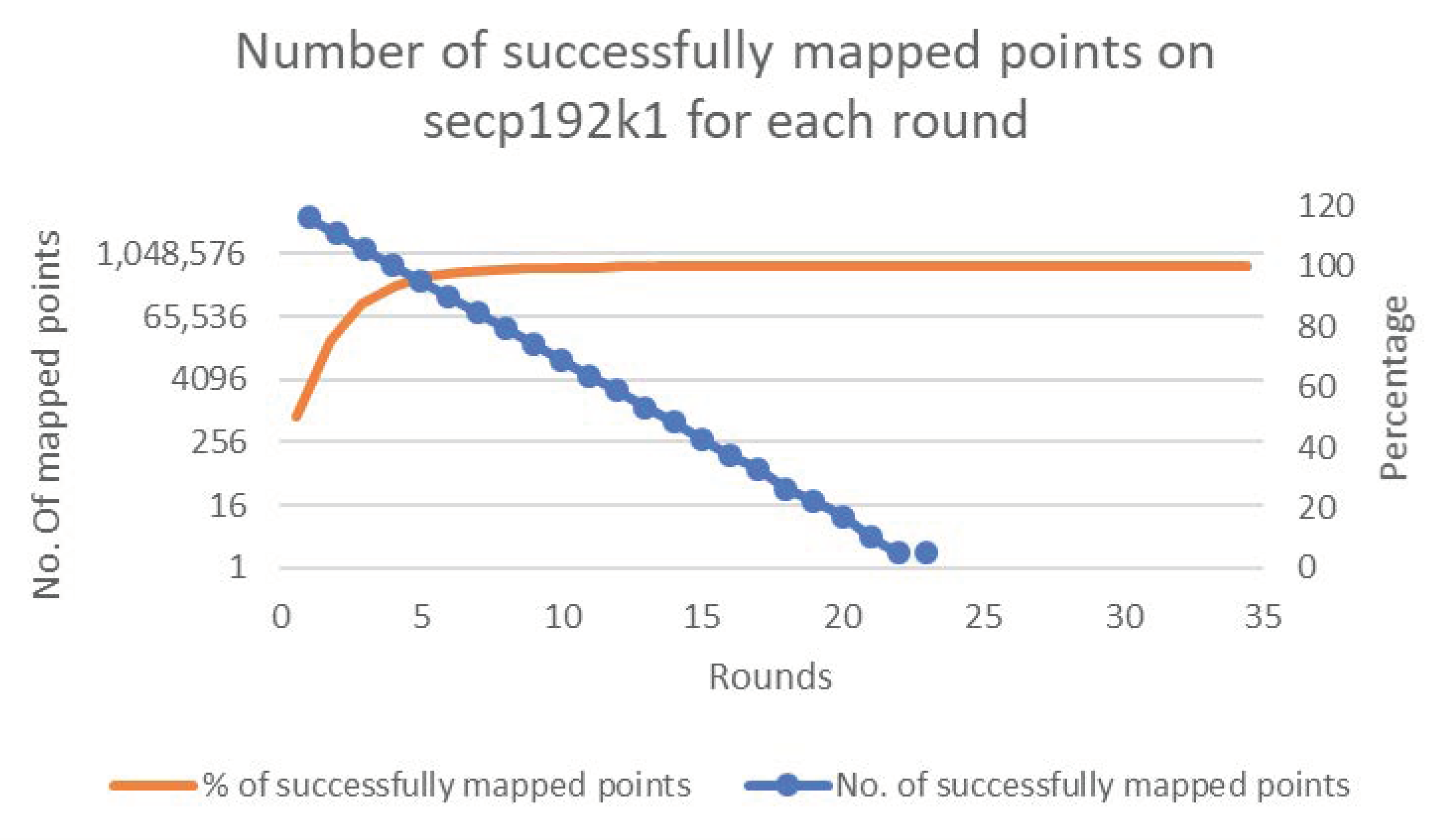 Sensors 20 06841 g006