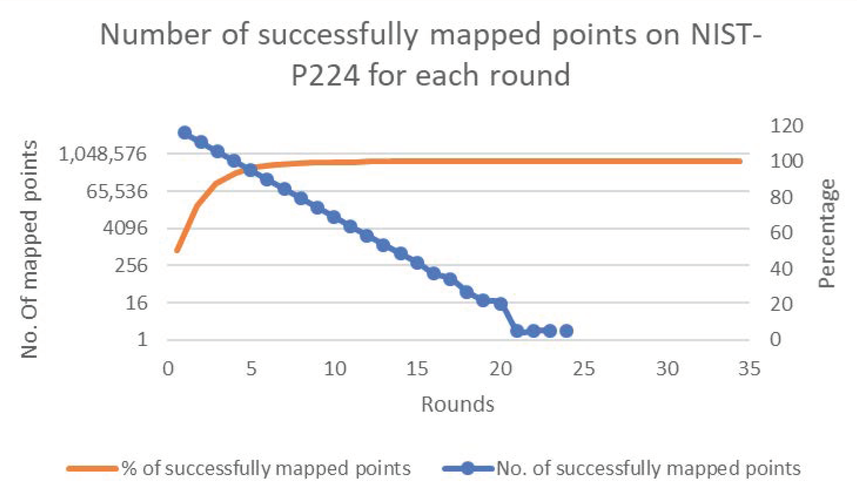 Sensors 20 06841 g007