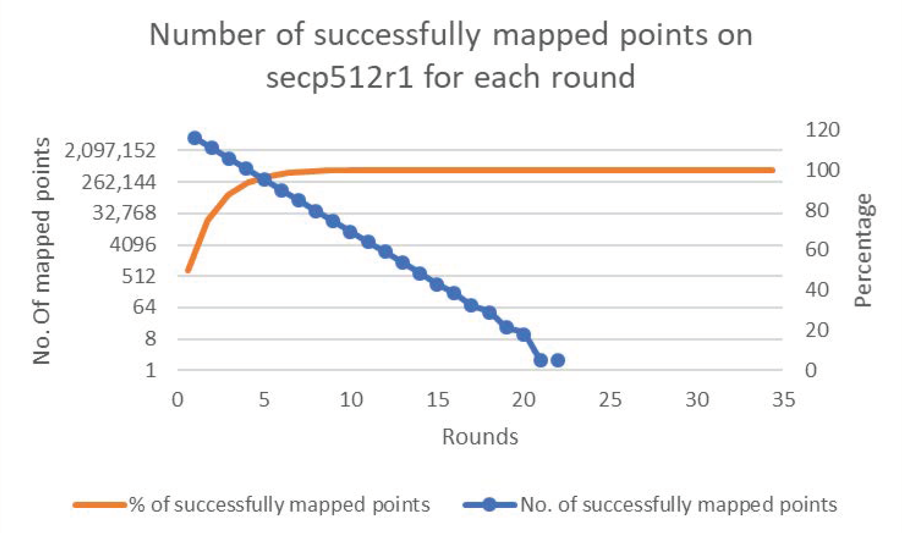 Sensors 20 06841 g010