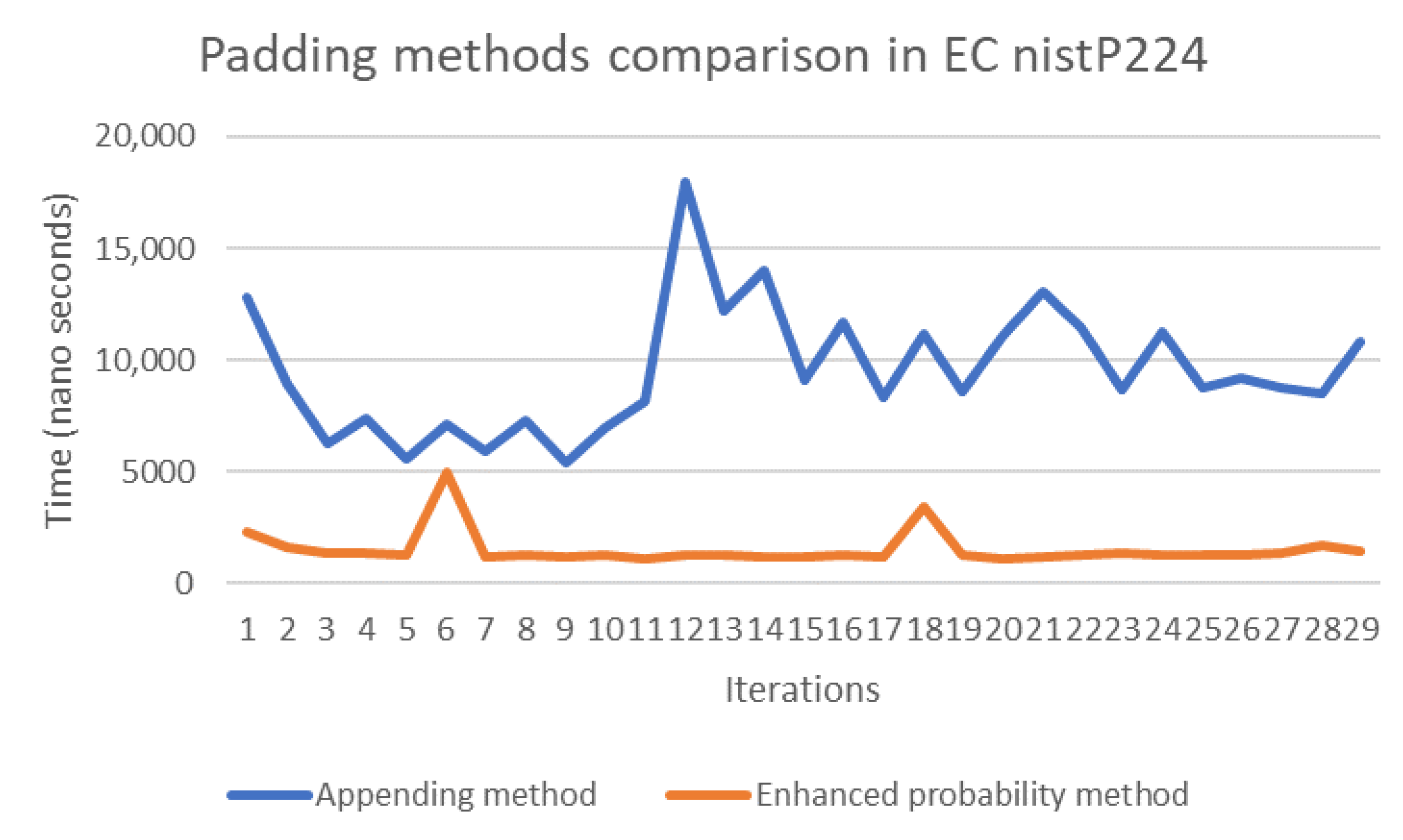 Sensors 20 06841 g012