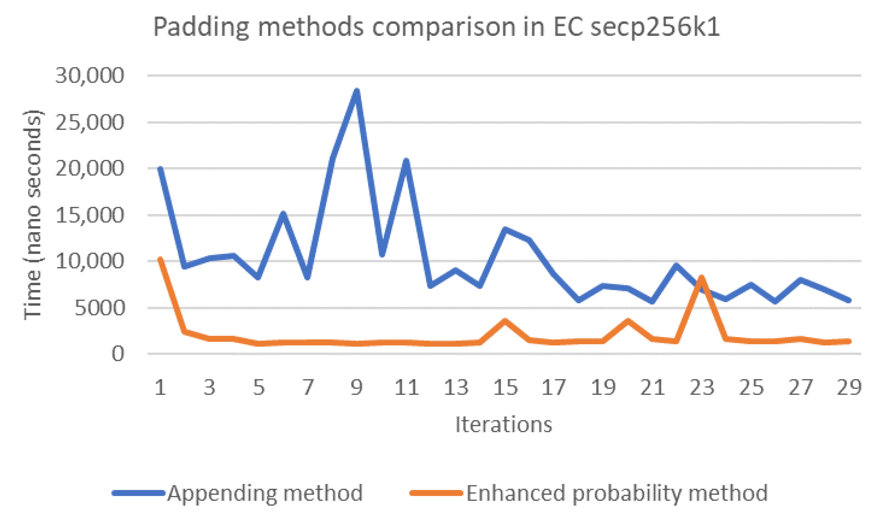 Sensors 20 06841 g013
